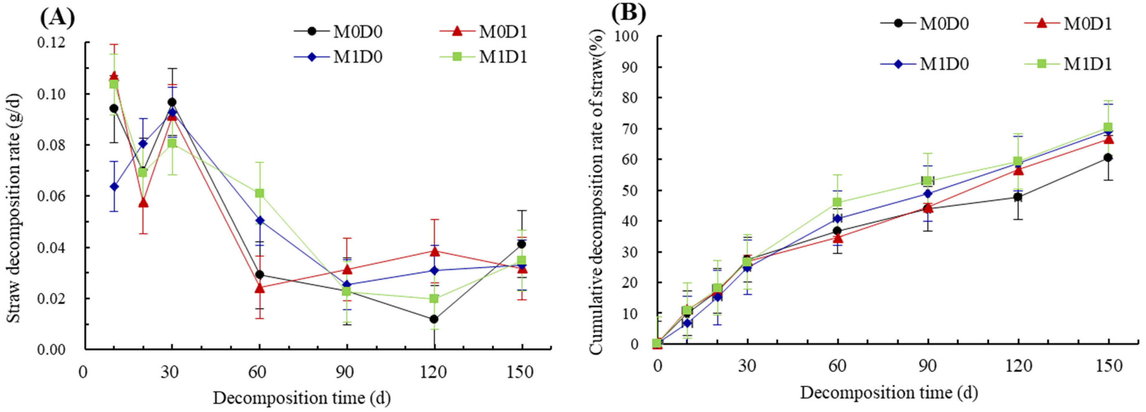 Agriculture 15 01447 g002