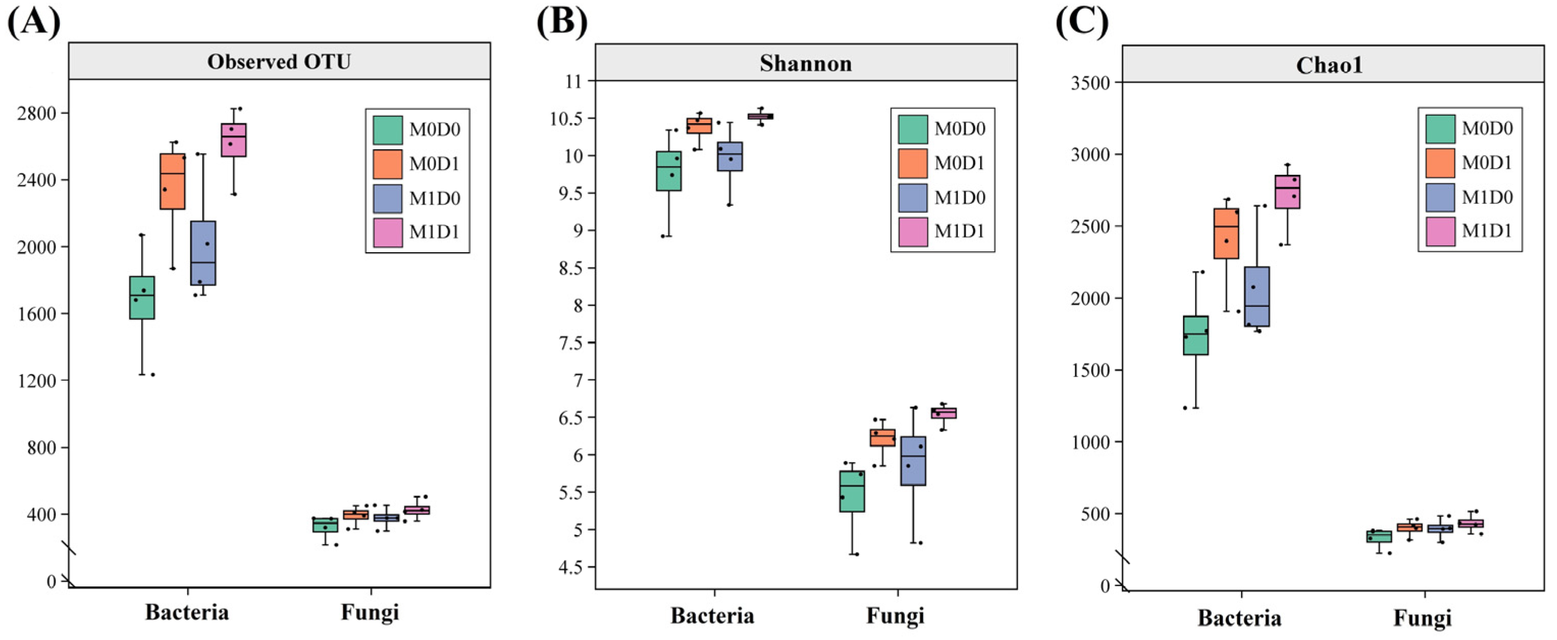 Agriculture 15 01447 g003