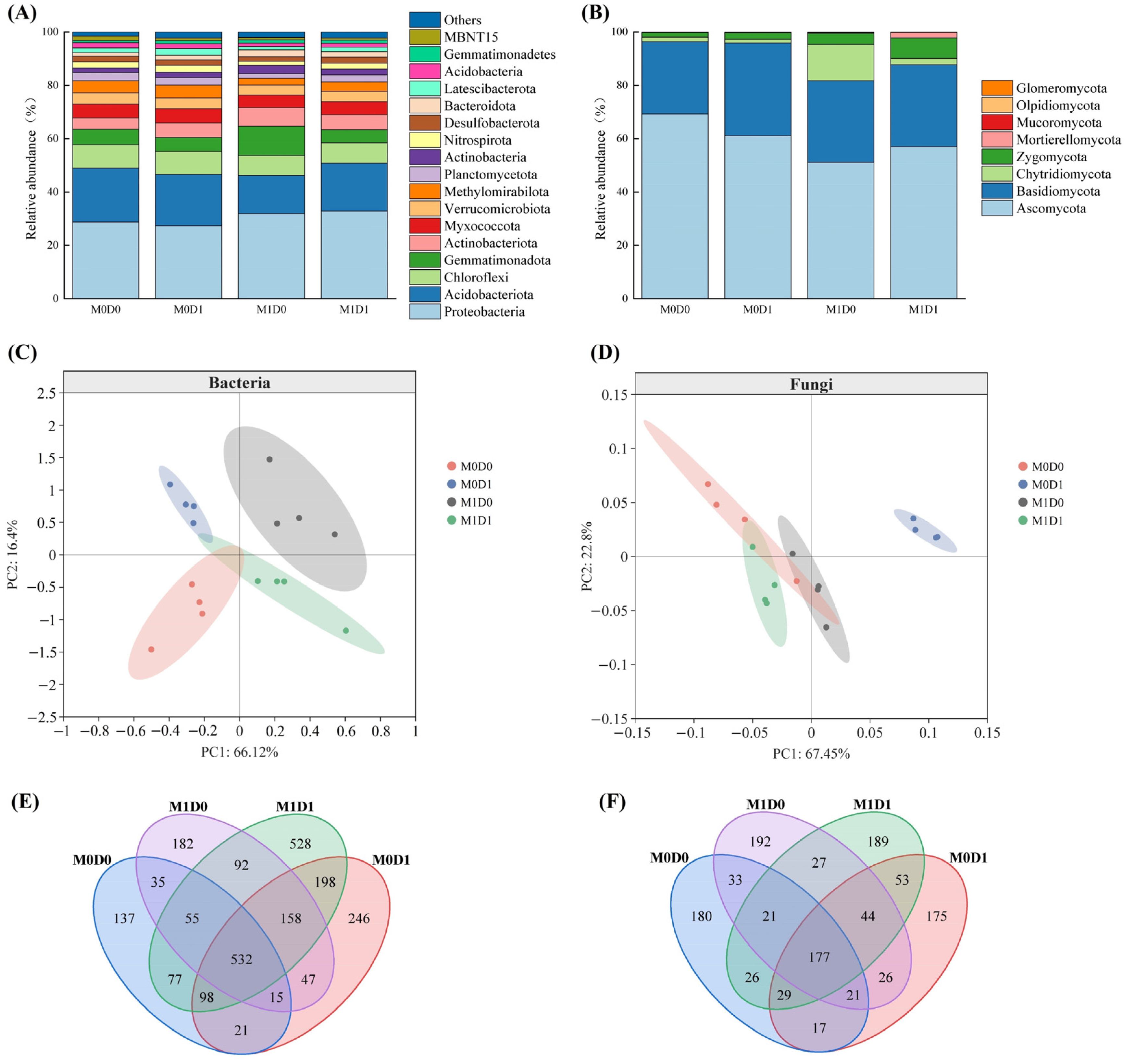 Agriculture 15 01447 g004