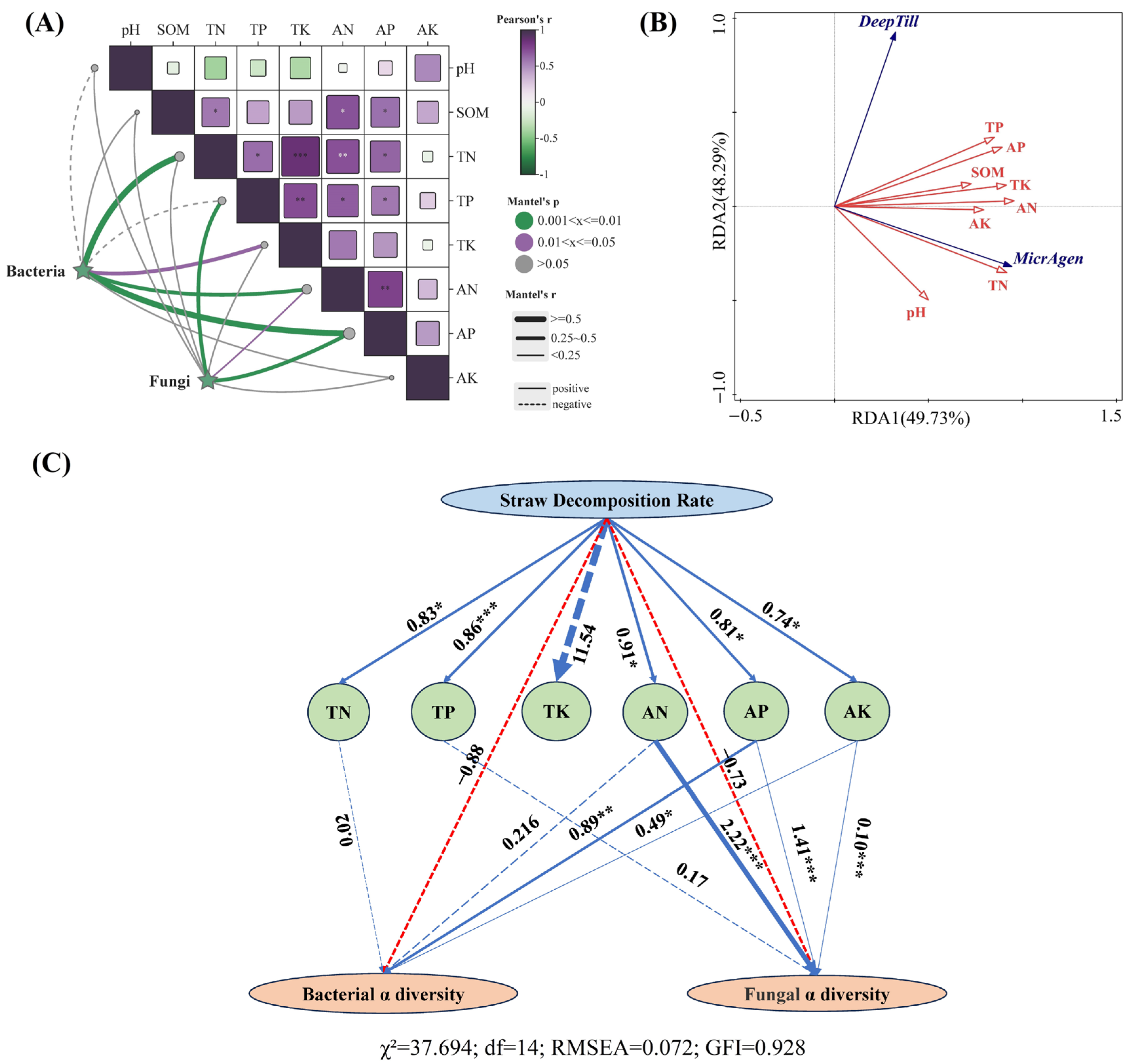 Agriculture 15 01447 g006