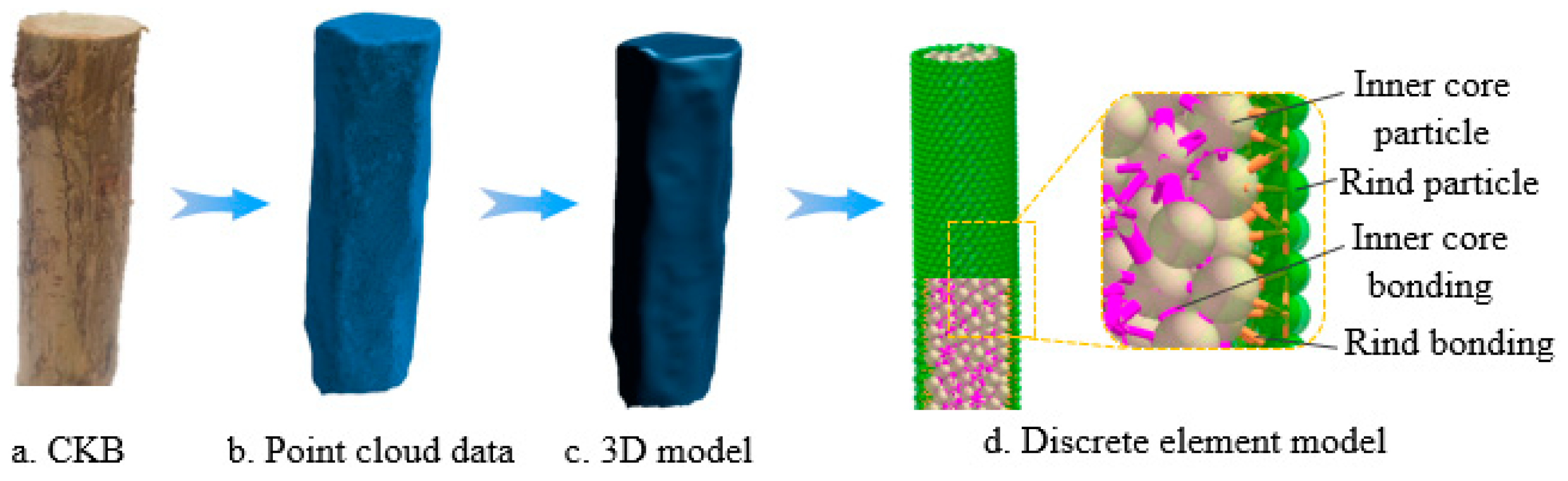 Agriculture 15 01449 g002