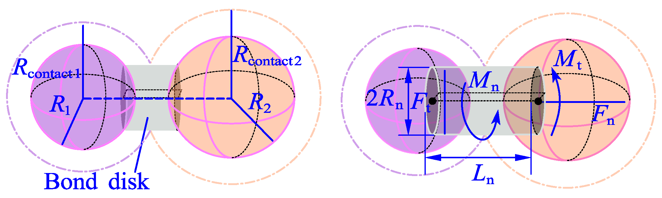 Agriculture 15 01449 g003