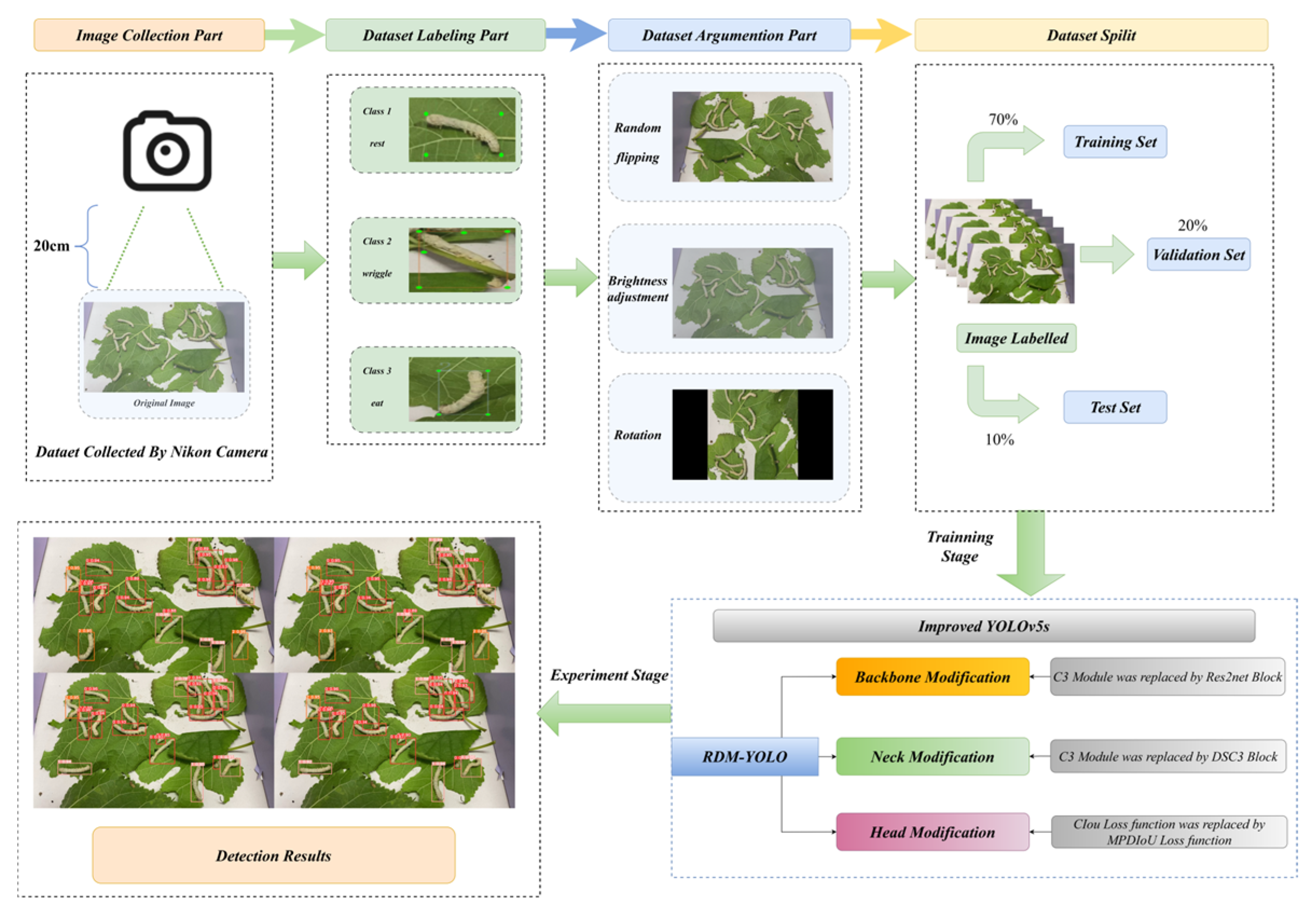 Agriculture 15 01450 g001