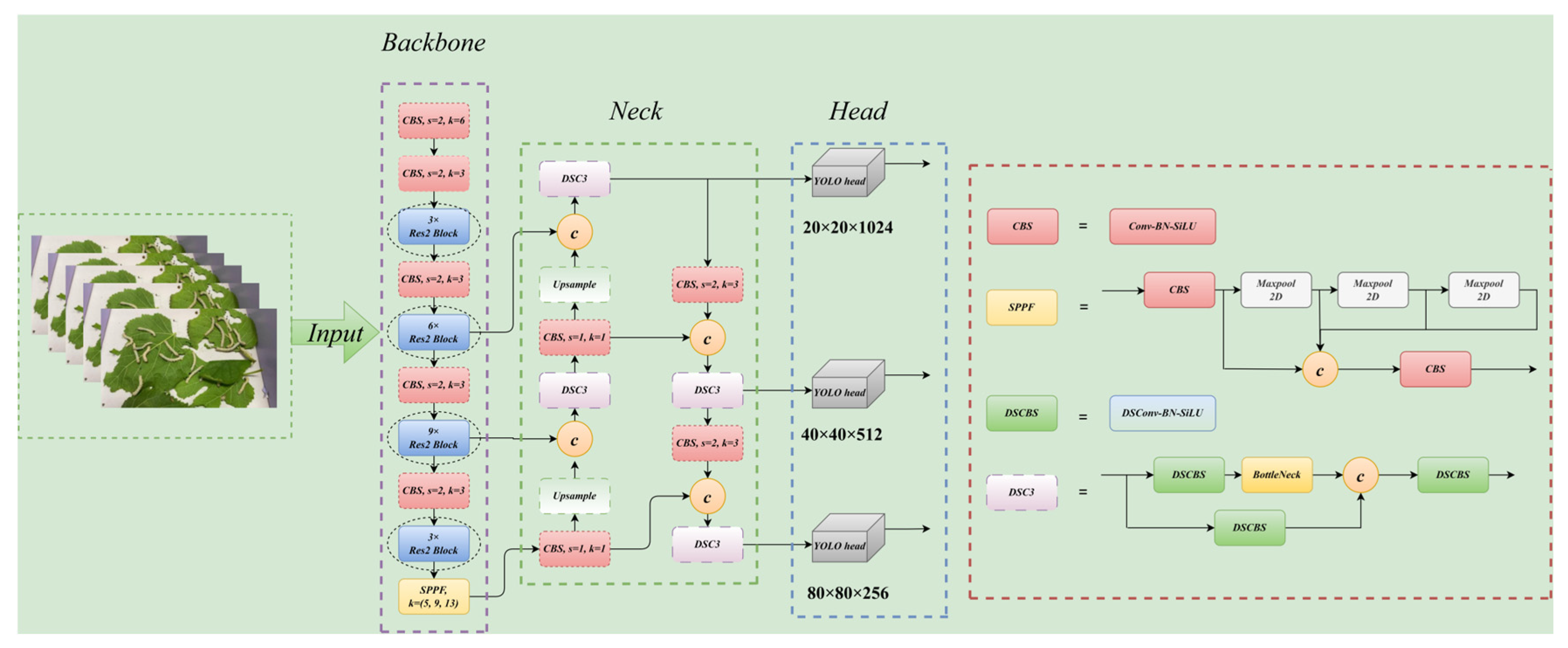 Agriculture 15 01450 g002