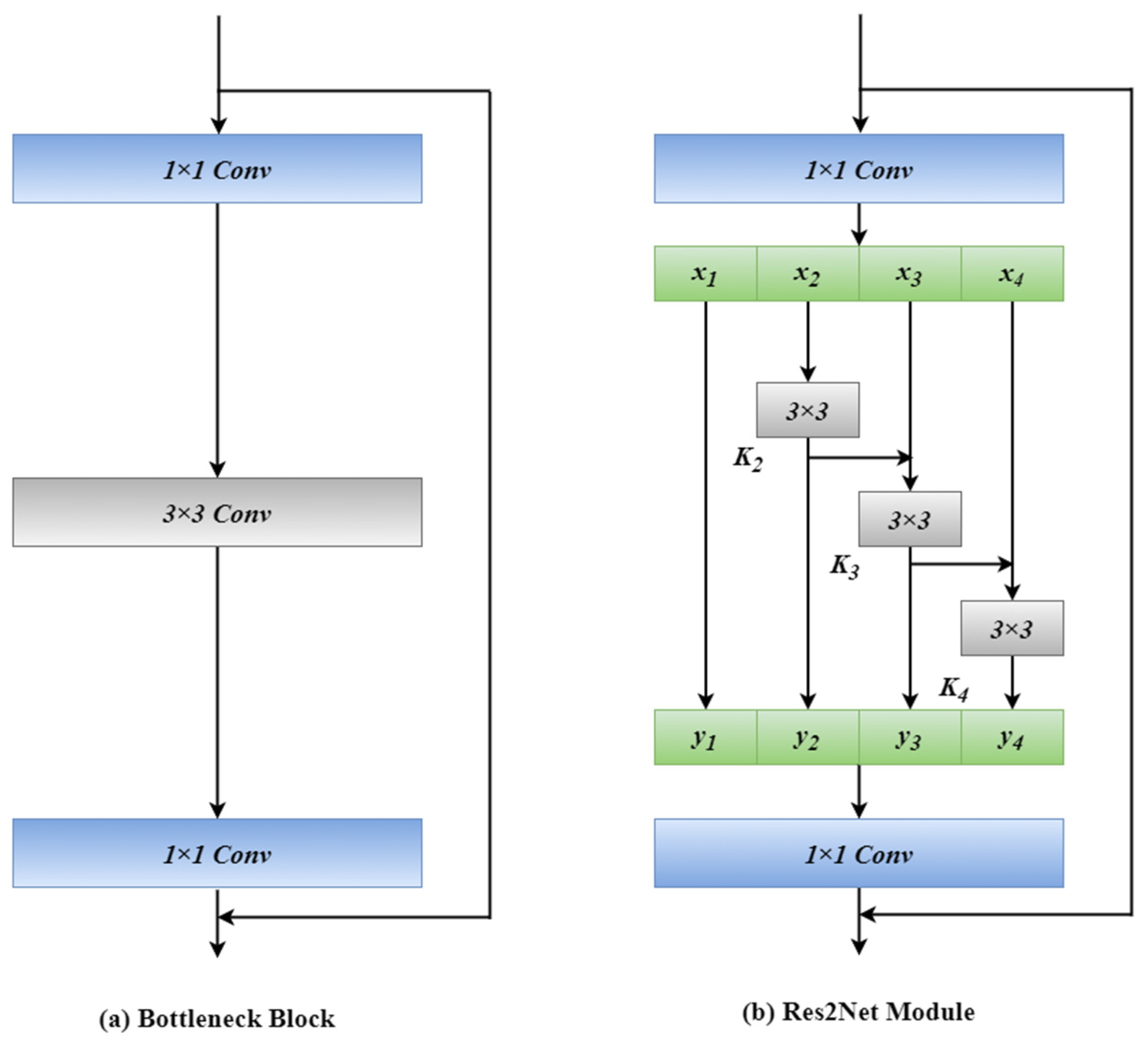 Agriculture 15 01450 g003