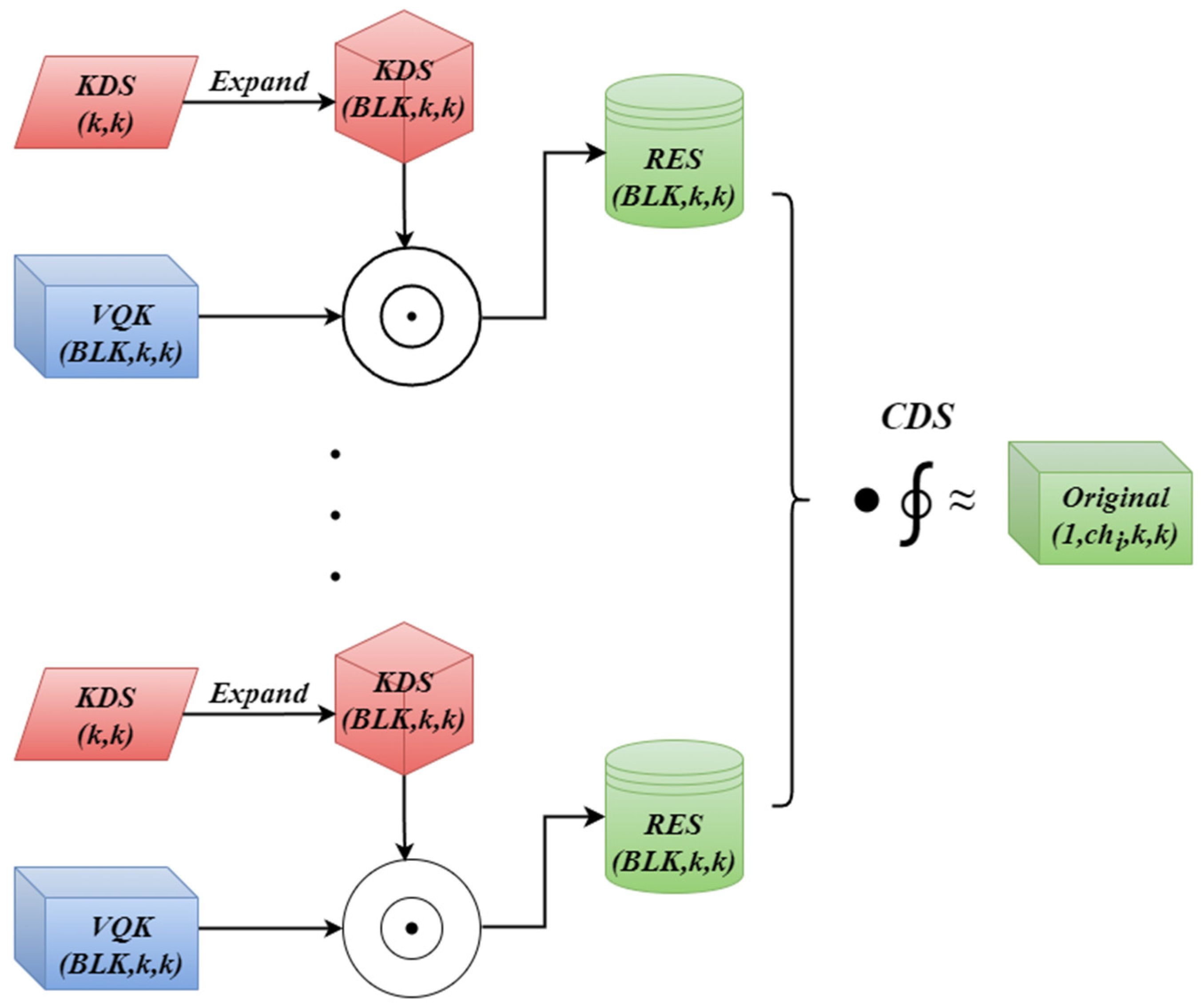 Agriculture 15 01450 g004
