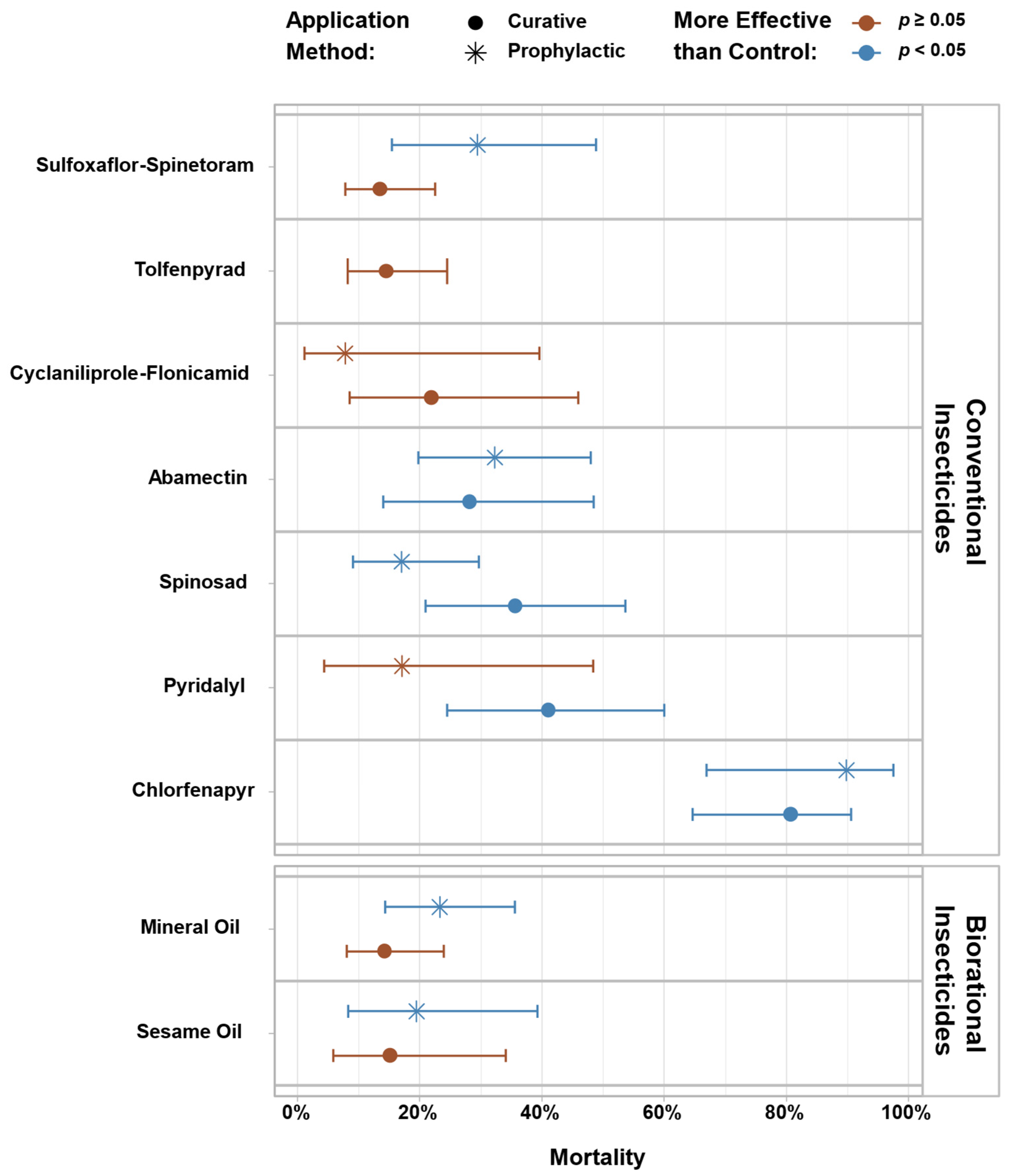 Agriculture 15 01451 g001