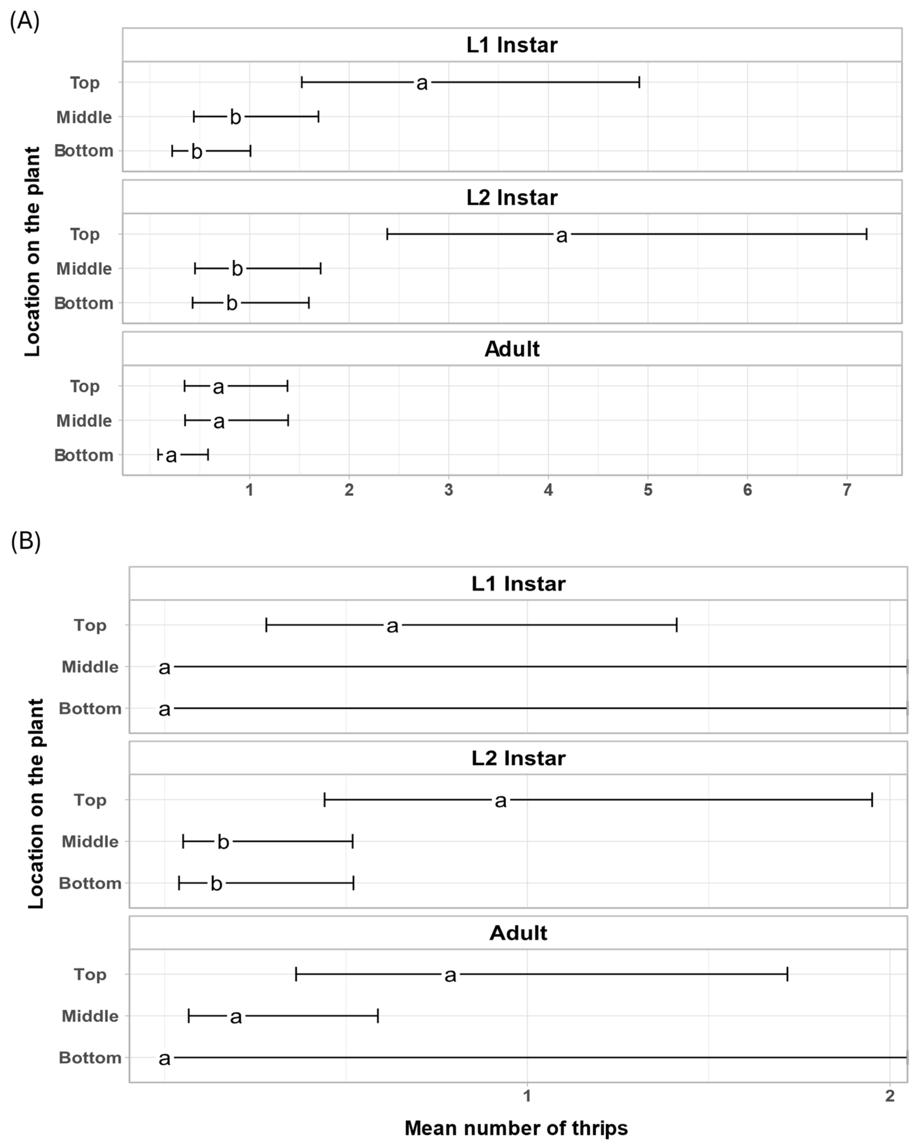 Agriculture 15 01451 g002