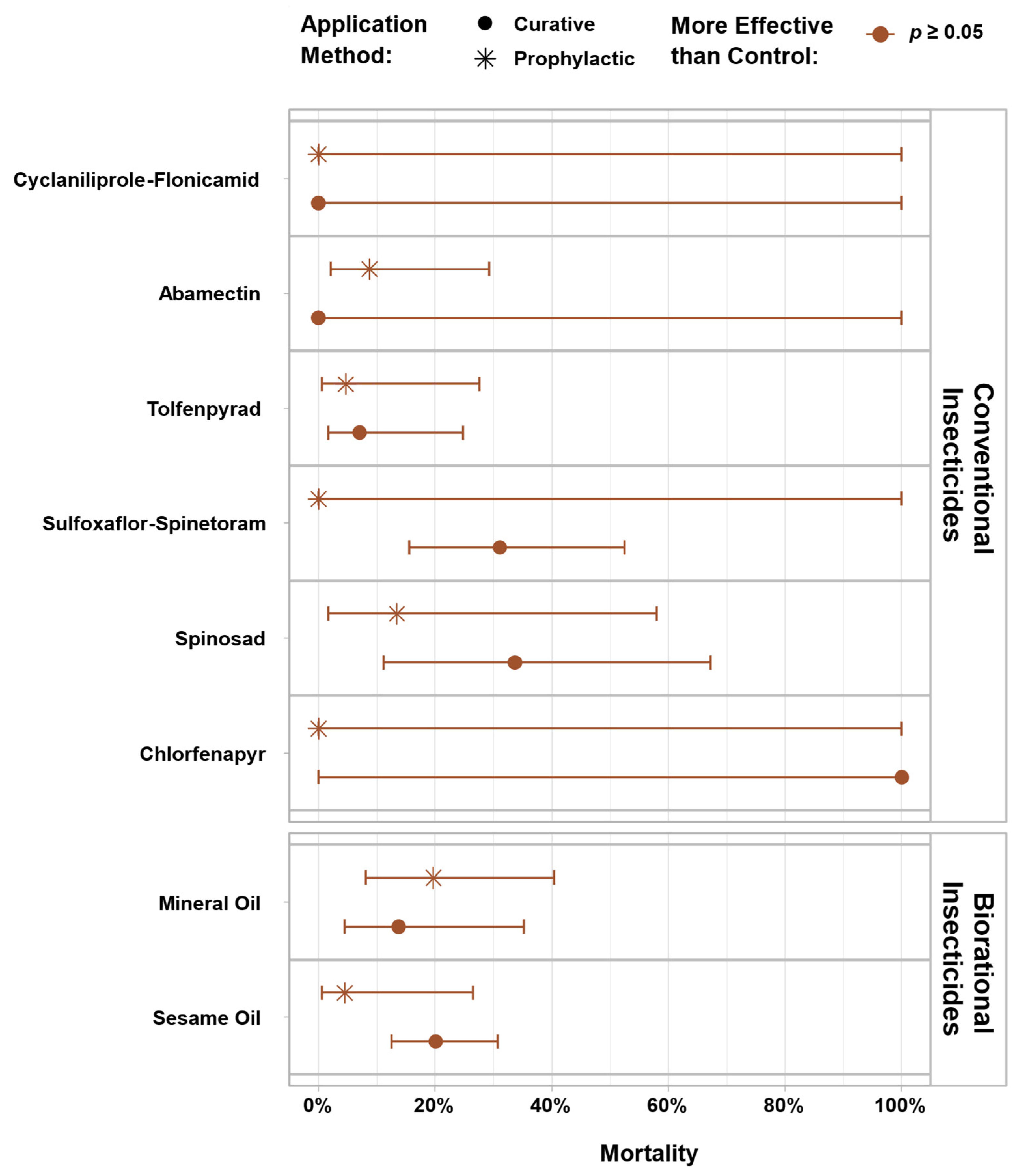 Agriculture 15 01451 g003