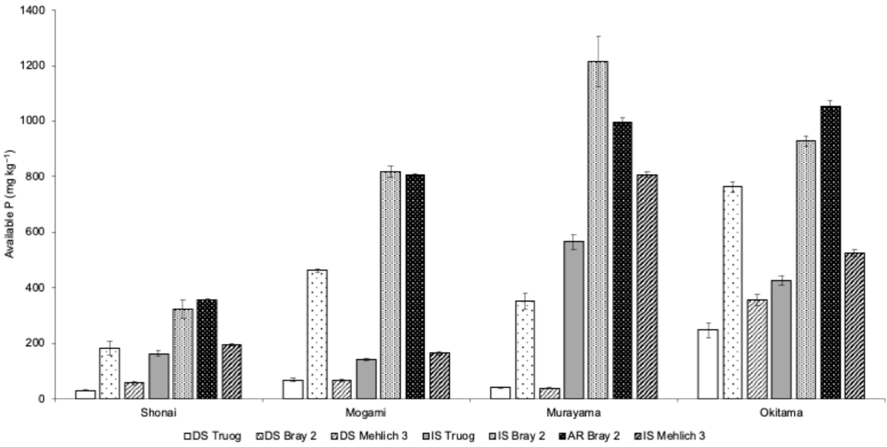 Agriculture 15 01453 g001 Agriculture 15 01453 g001
