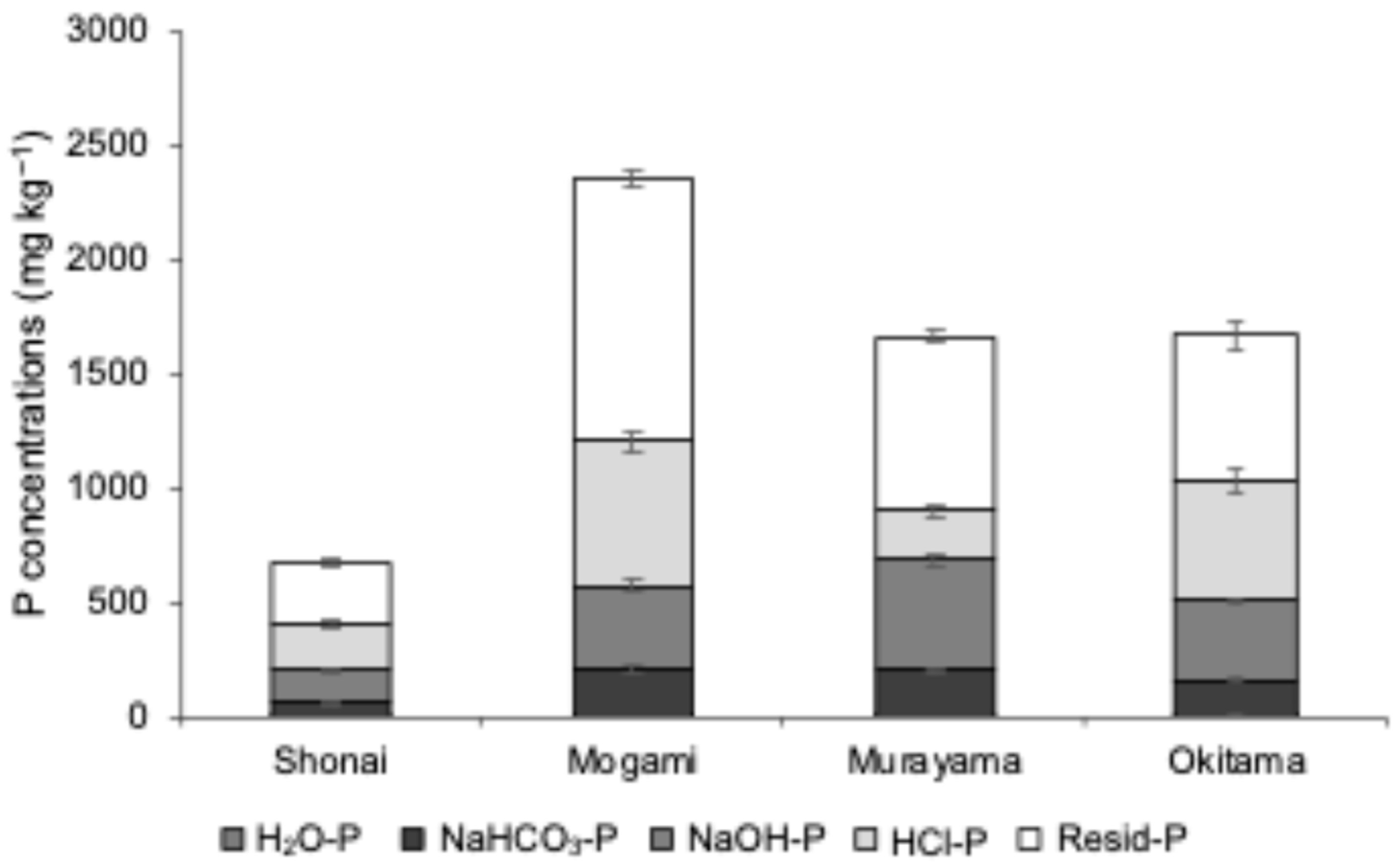Agriculture 15 01453 g002 Agriculture 15 01453 g002