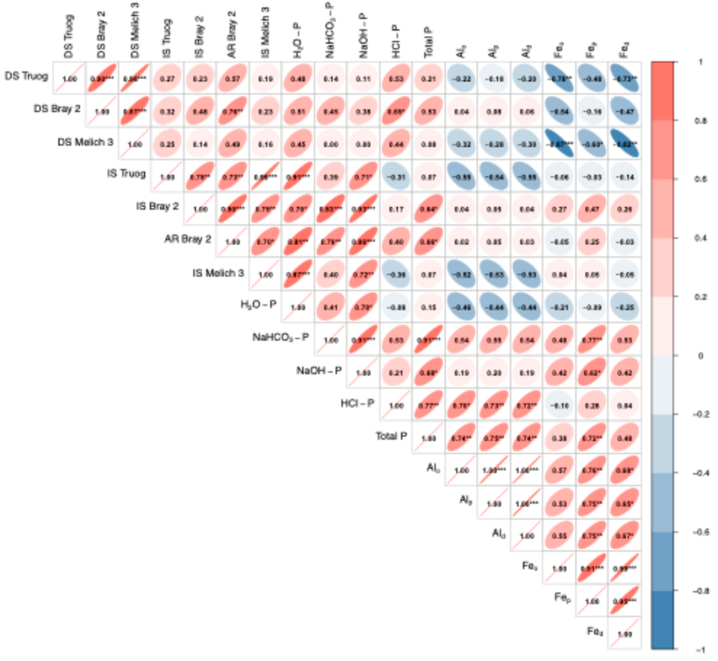Agriculture 15 01453 g003 Agriculture 15 01453 g003