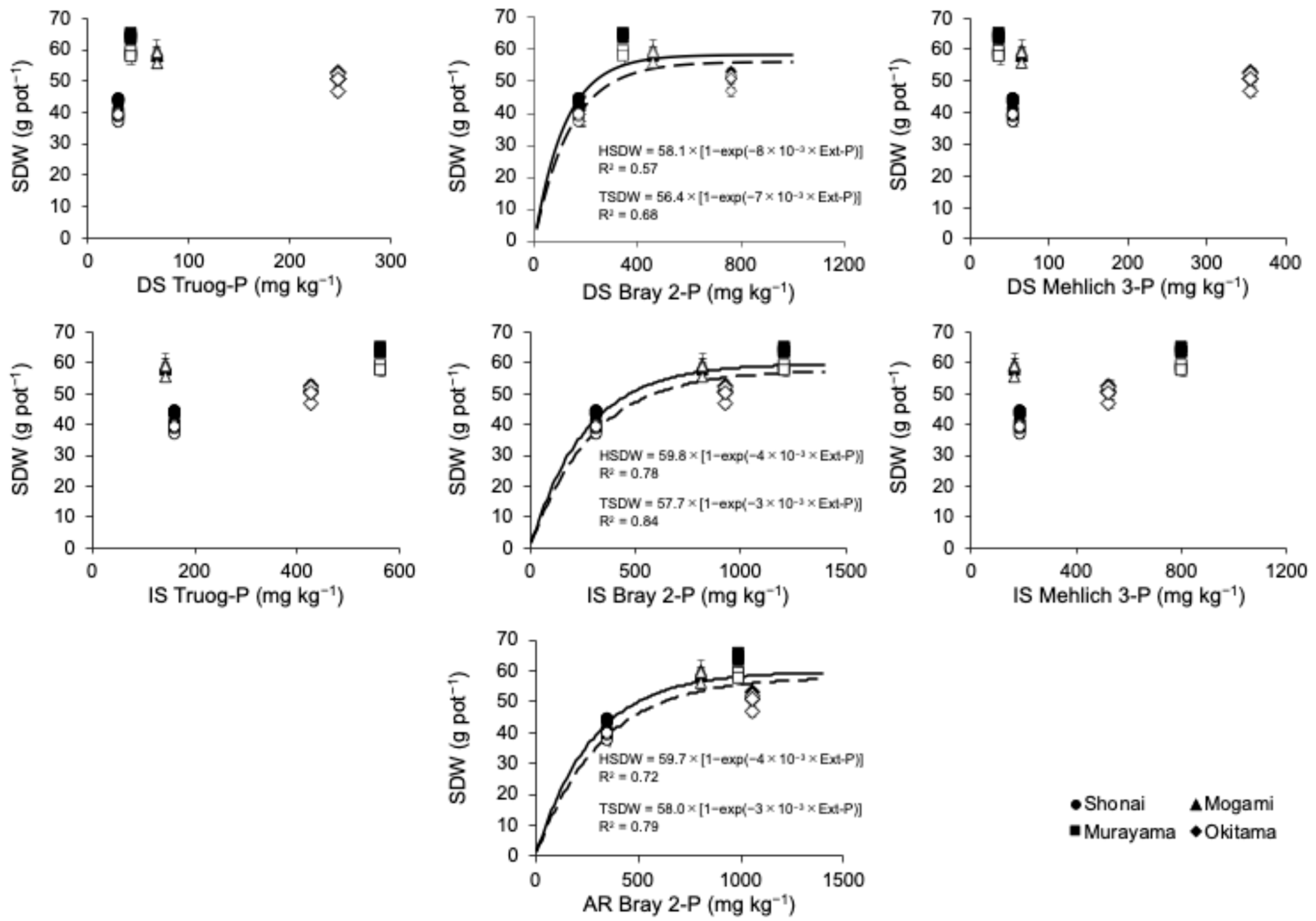 Agriculture 15 01453 g004 Agriculture 15 01453 g004