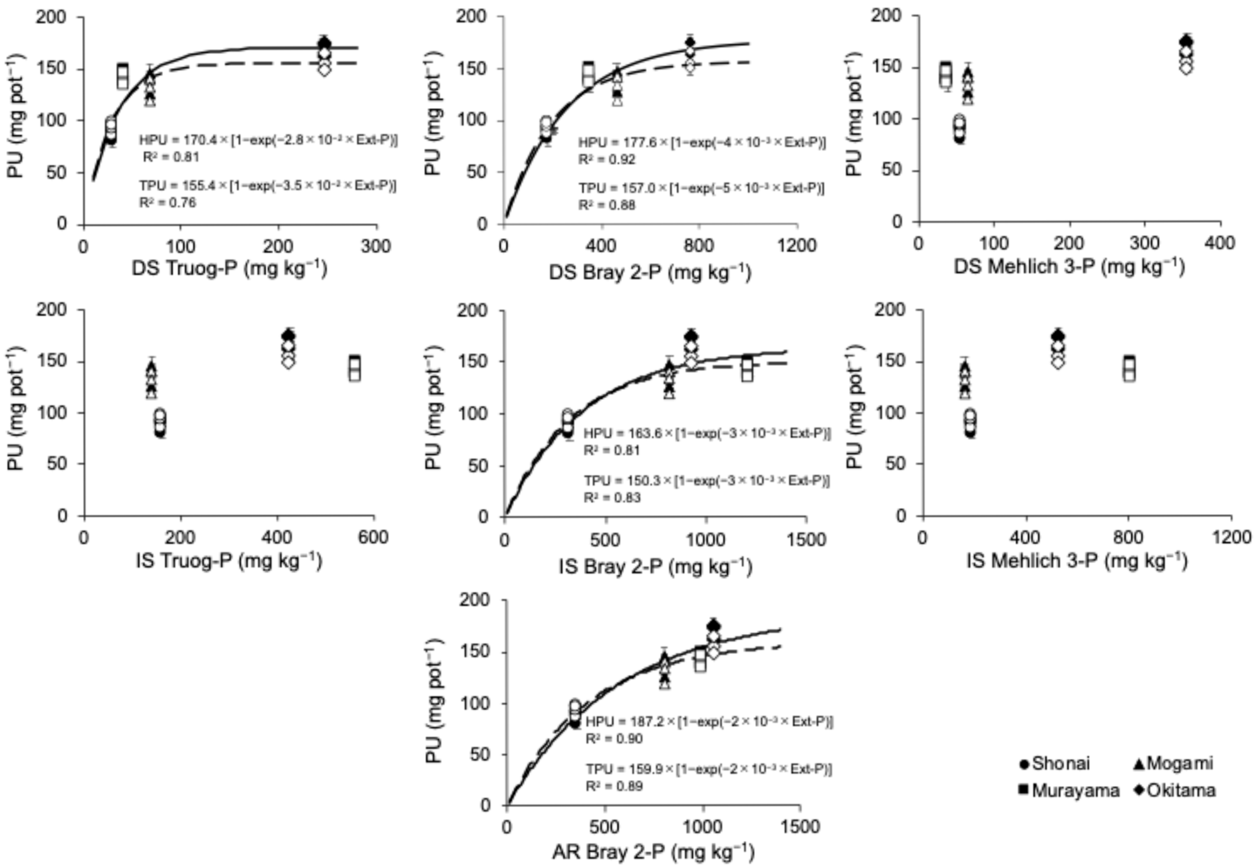 Agriculture 15 01453 g005 Agriculture 15 01453 g005