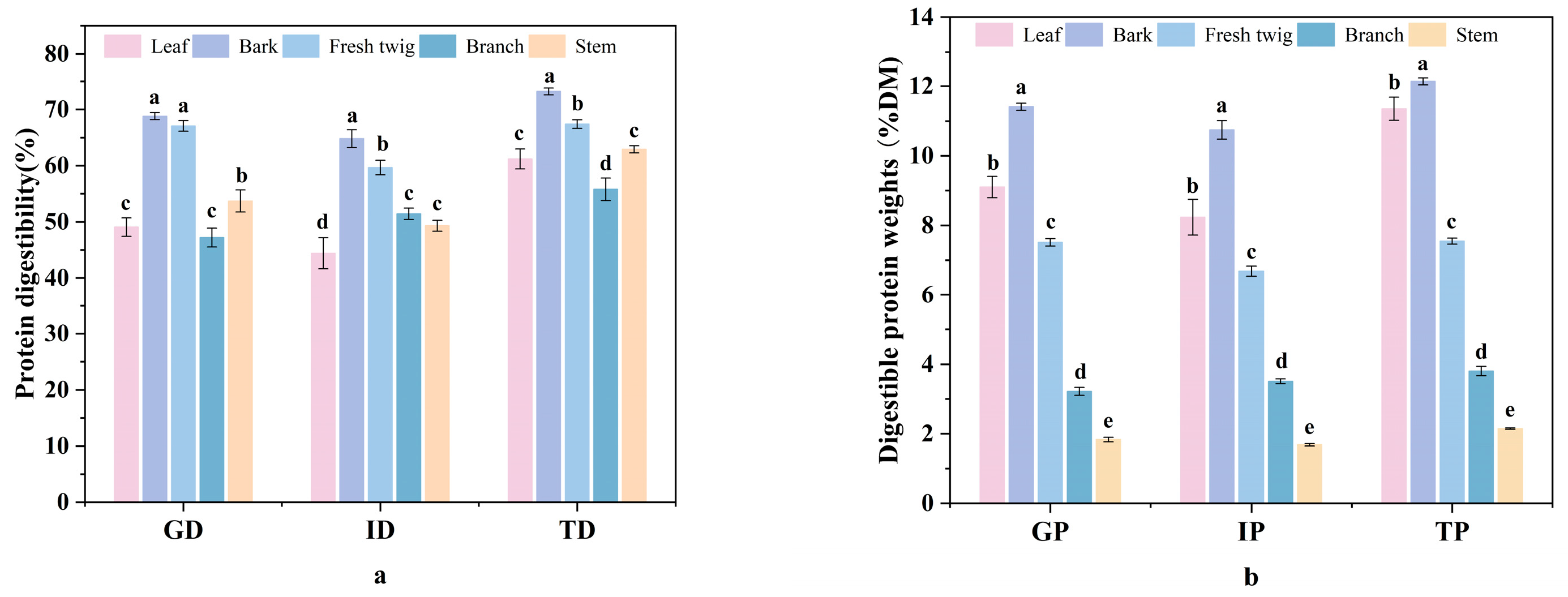 Agriculture 15 01455 g002