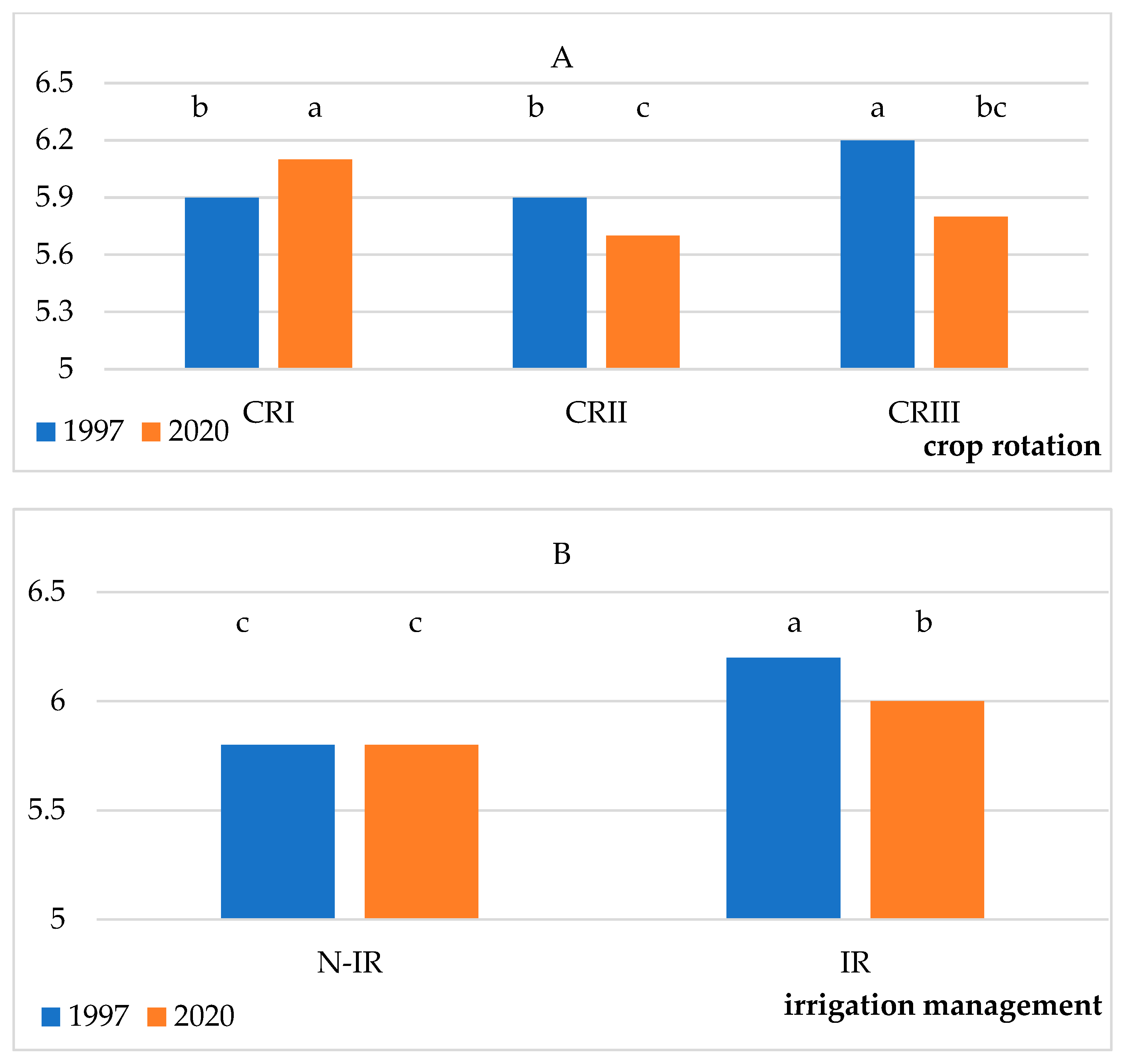 Agriculture 15 01456 g002
