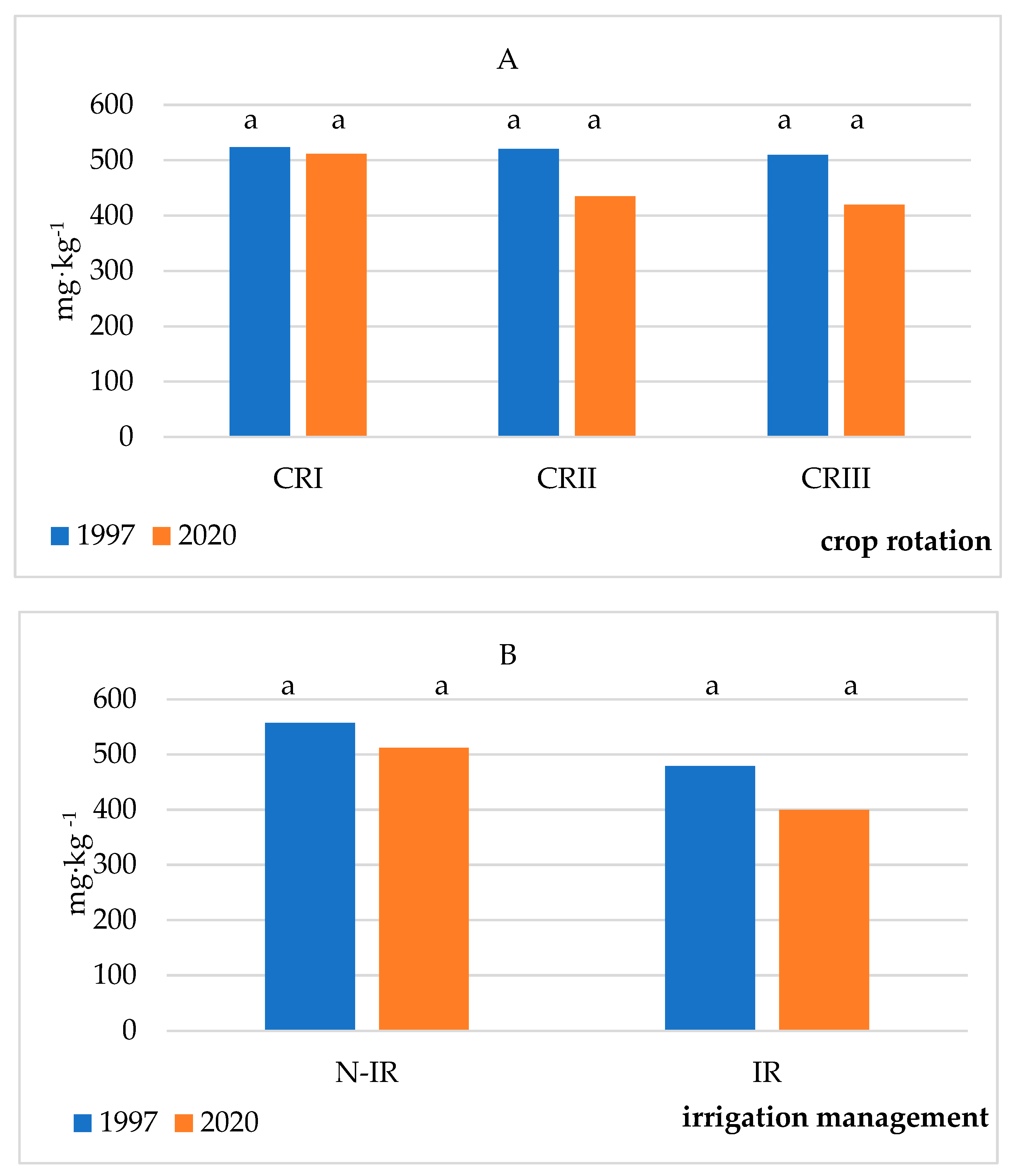 Agriculture 15 01456 g004