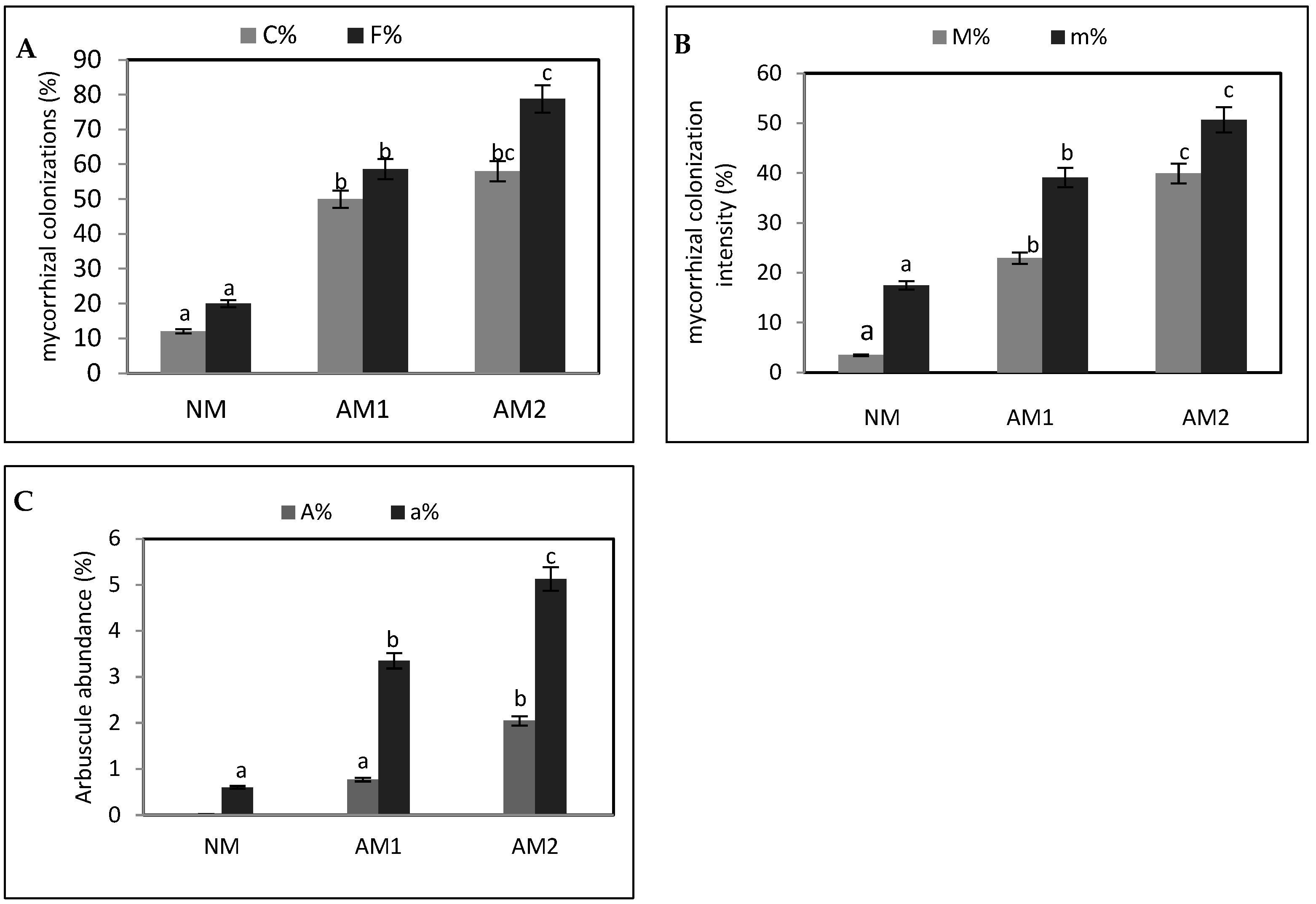 Agriculture 15 01458 g002 Agriculture 15 01458 g002