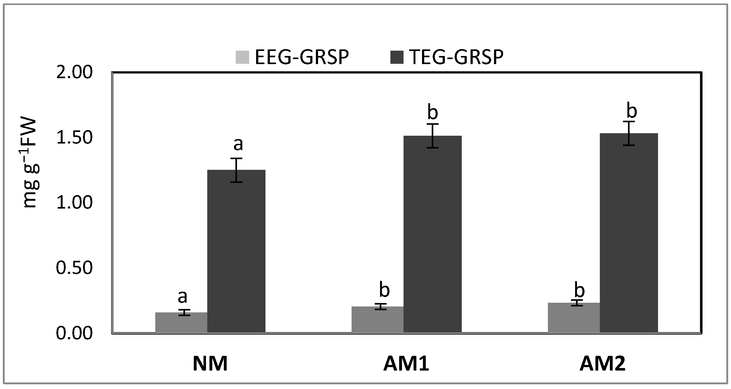 Agriculture 15 01458 g003 Agriculture 15 01458 g003
