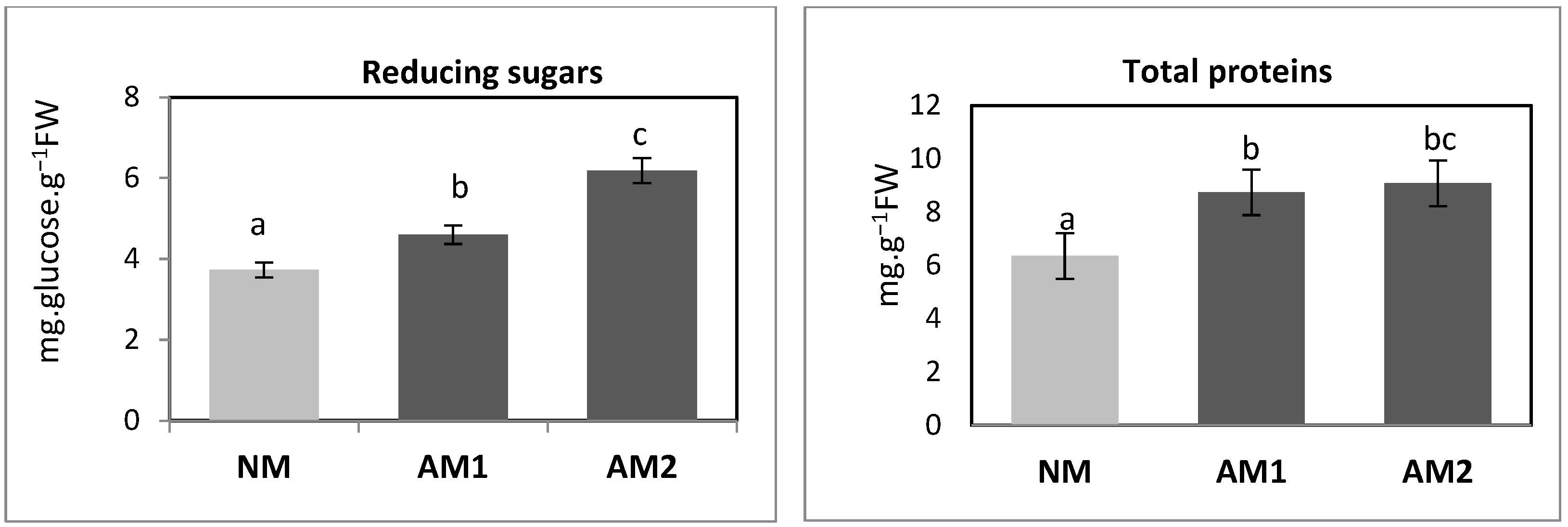 Agriculture 15 01458 g004 Agriculture 15 01458 g004