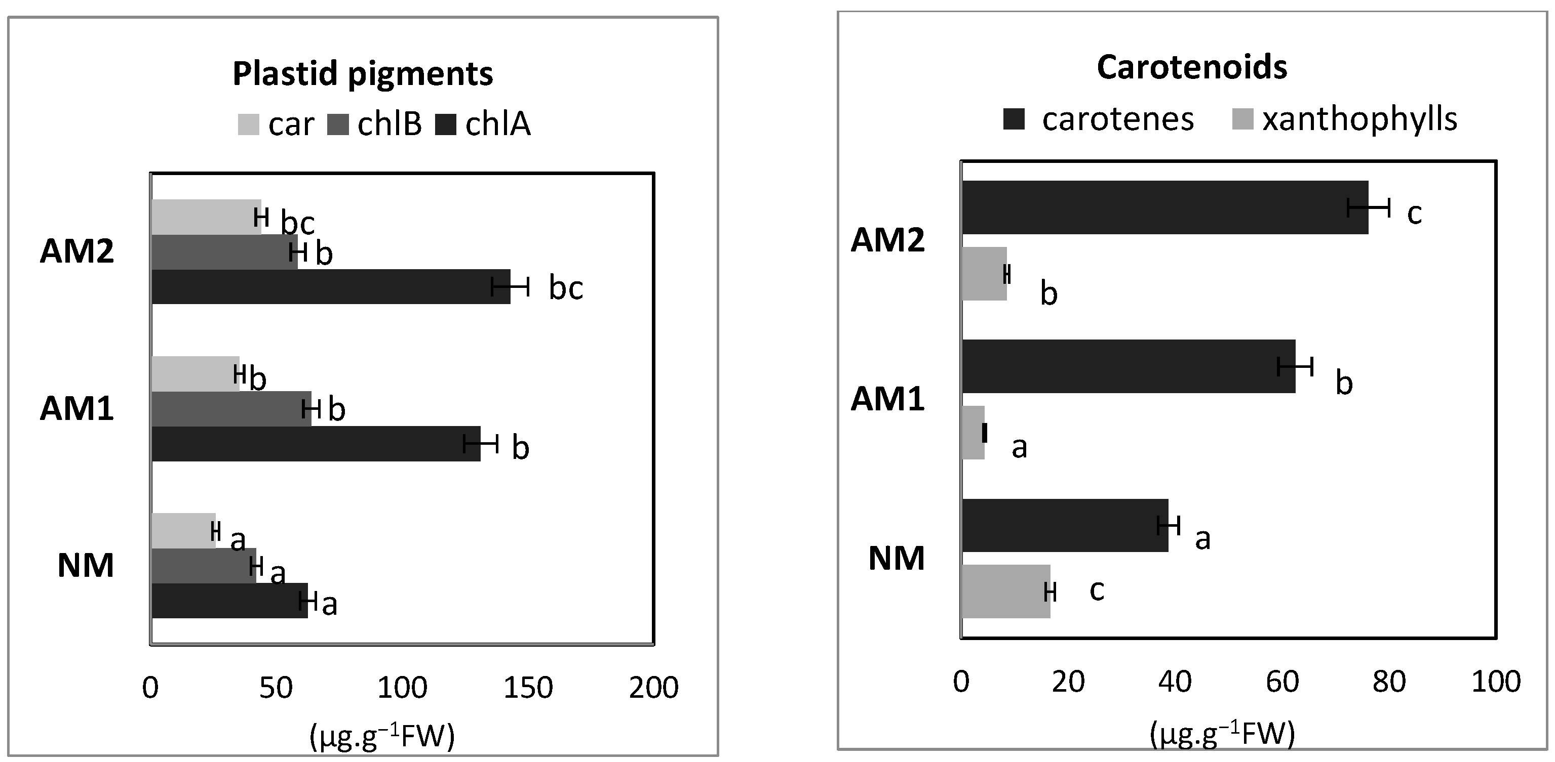 Agriculture 15 01458 g005 Agriculture 15 01458 g005