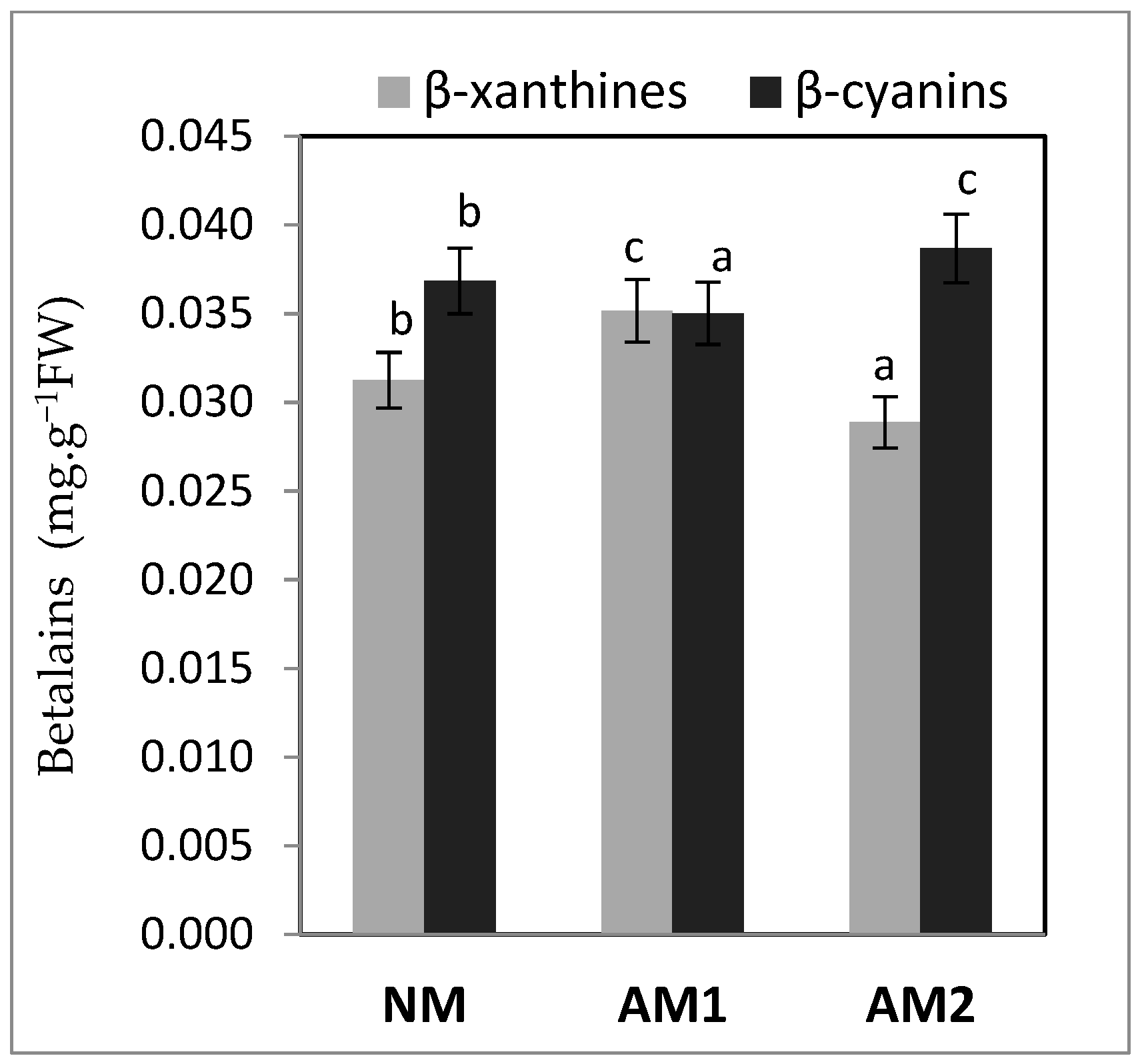Agriculture 15 01458 g006 Agriculture 15 01458 g006
