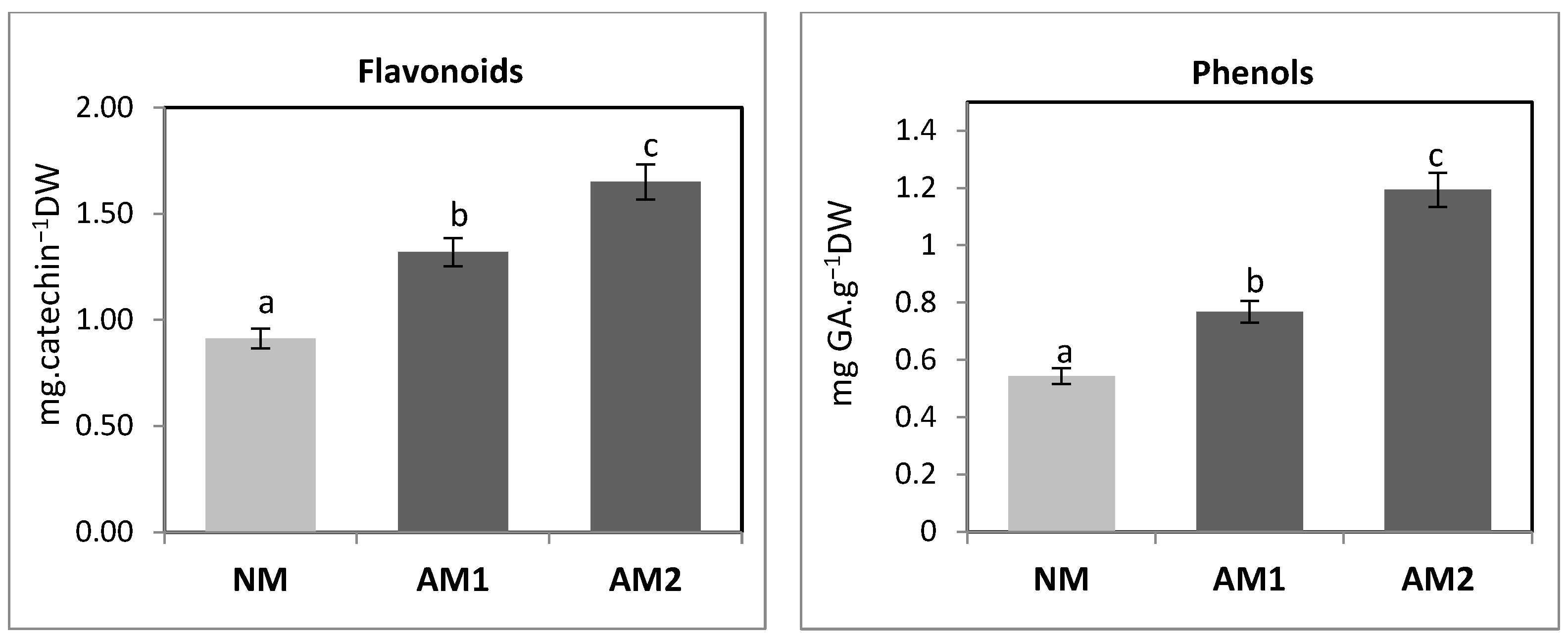 Agriculture 15 01458 g007 Agriculture 15 01458 g007
