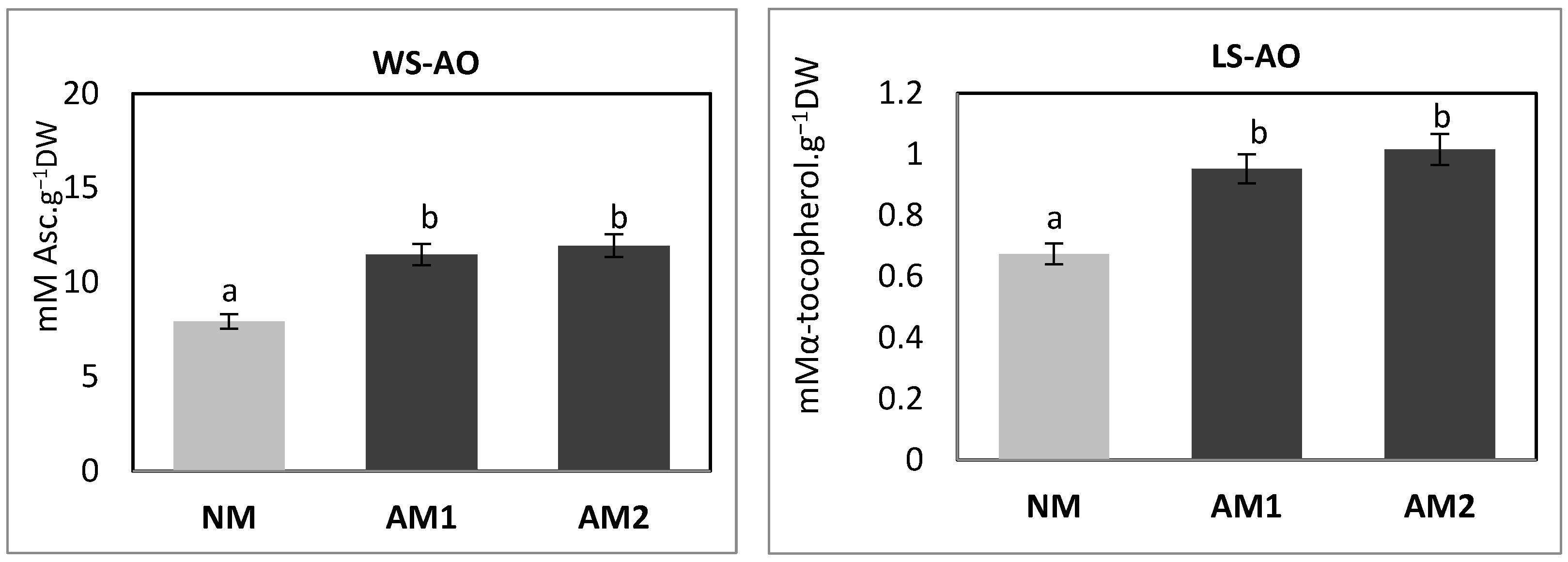 Agriculture 15 01458 g008 Agriculture 15 01458 g008