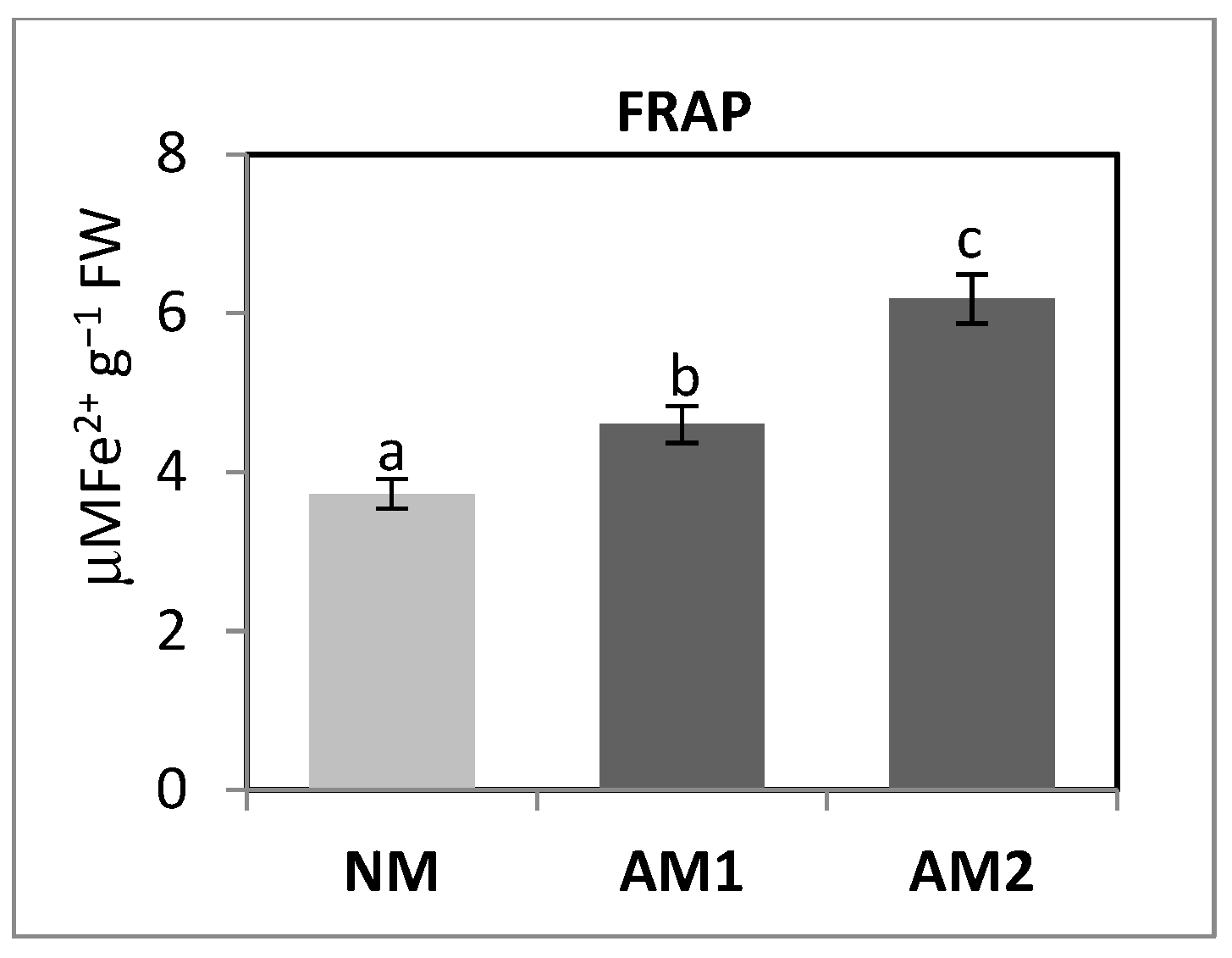 Agriculture 15 01458 g010 Agriculture 15 01458 g010