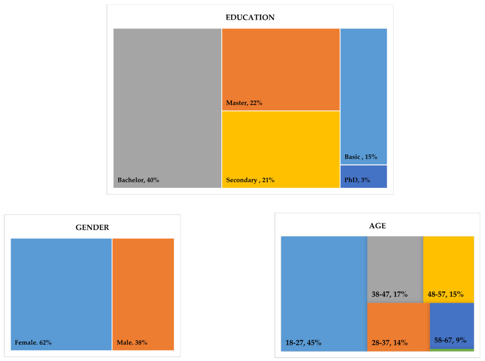 Agriculture 15 01462 g002a