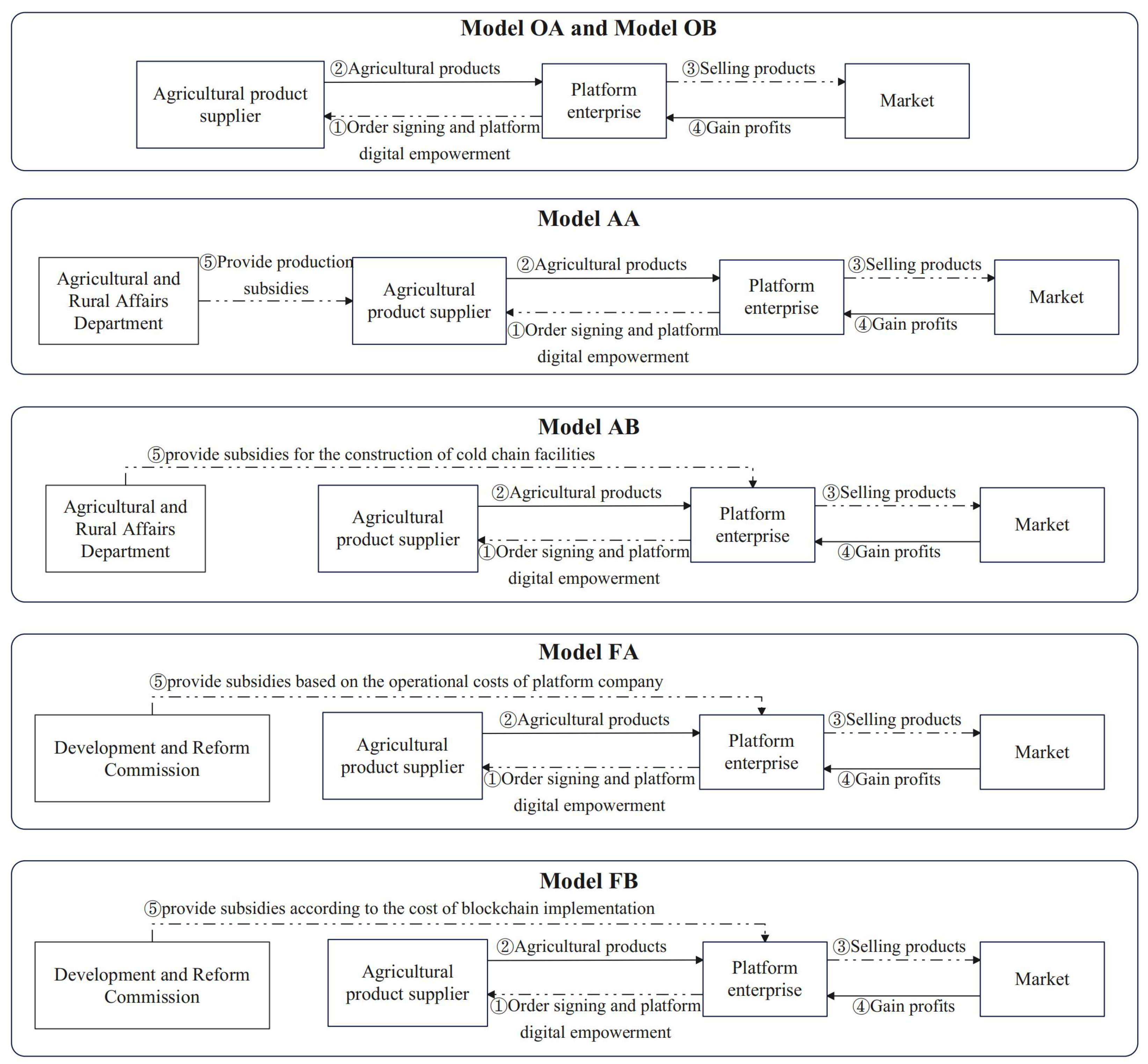 Agriculture 15 01464 g001