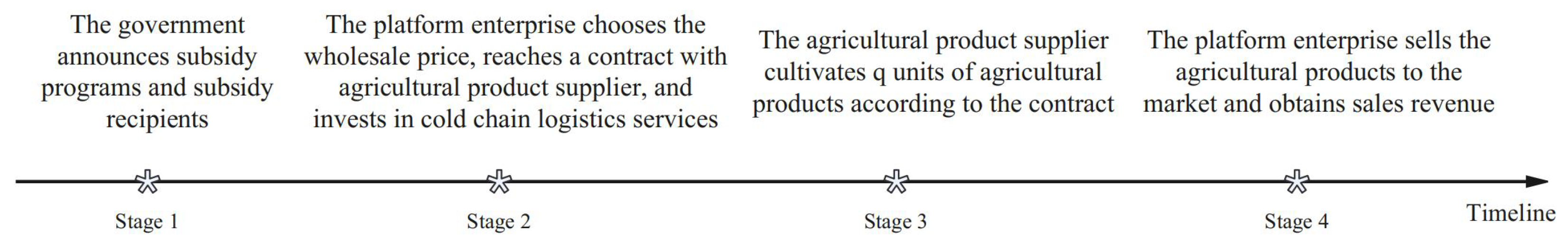 Agriculture 15 01464 g002