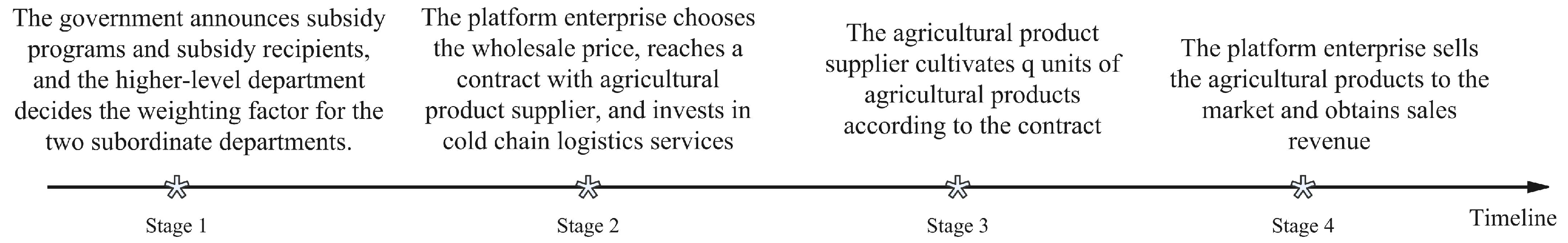 Agriculture 15 01464 g003