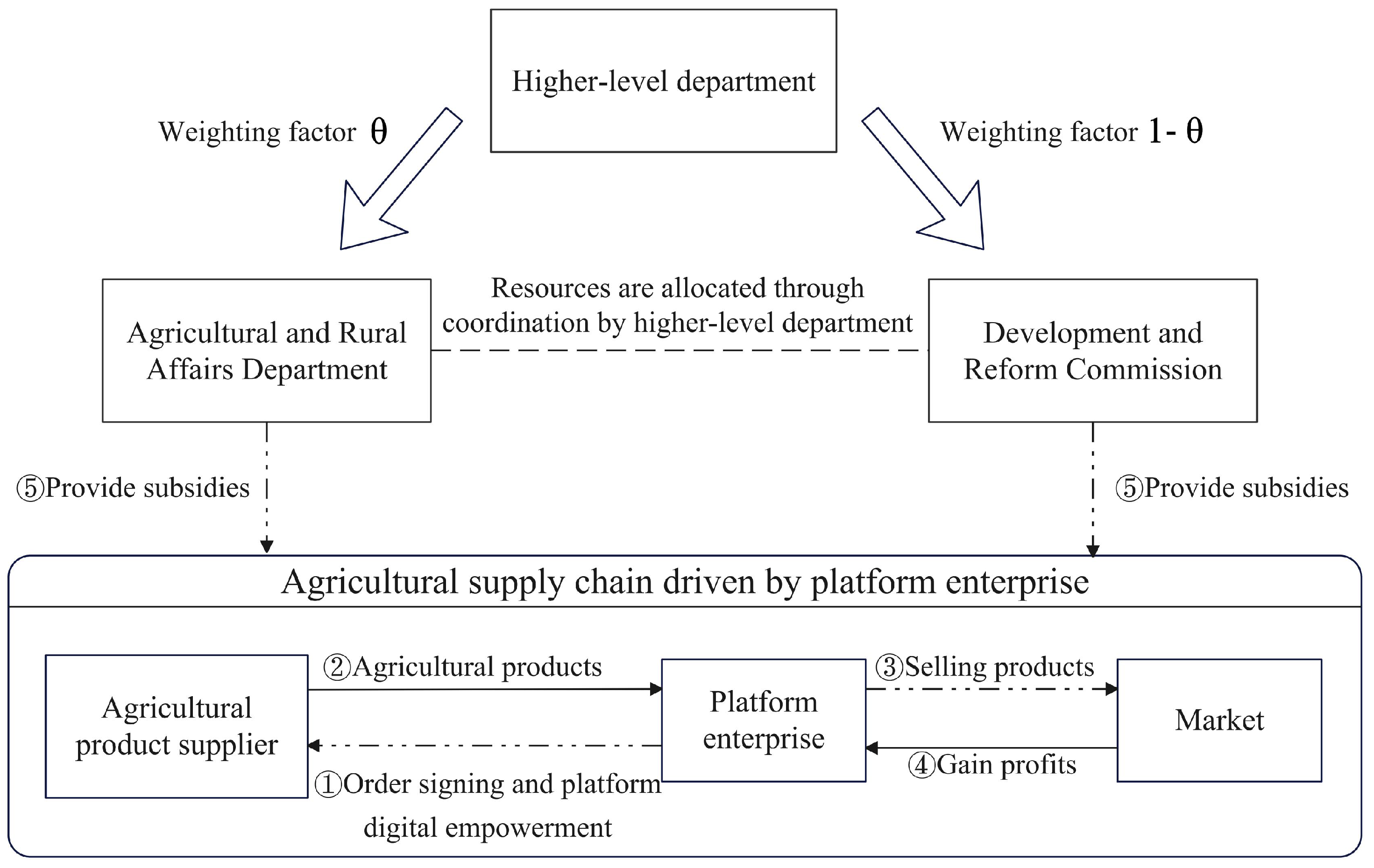Agriculture 15 01464 g004