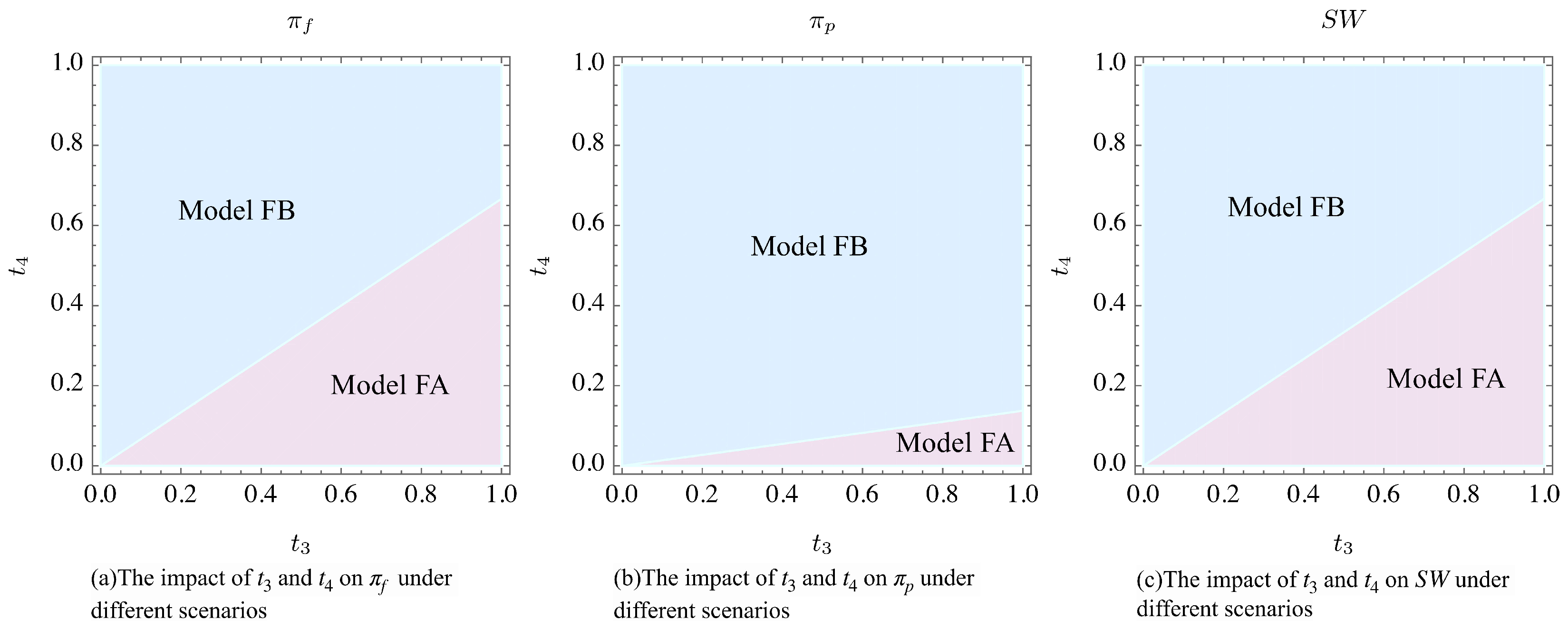 Agriculture 15 01464 g007