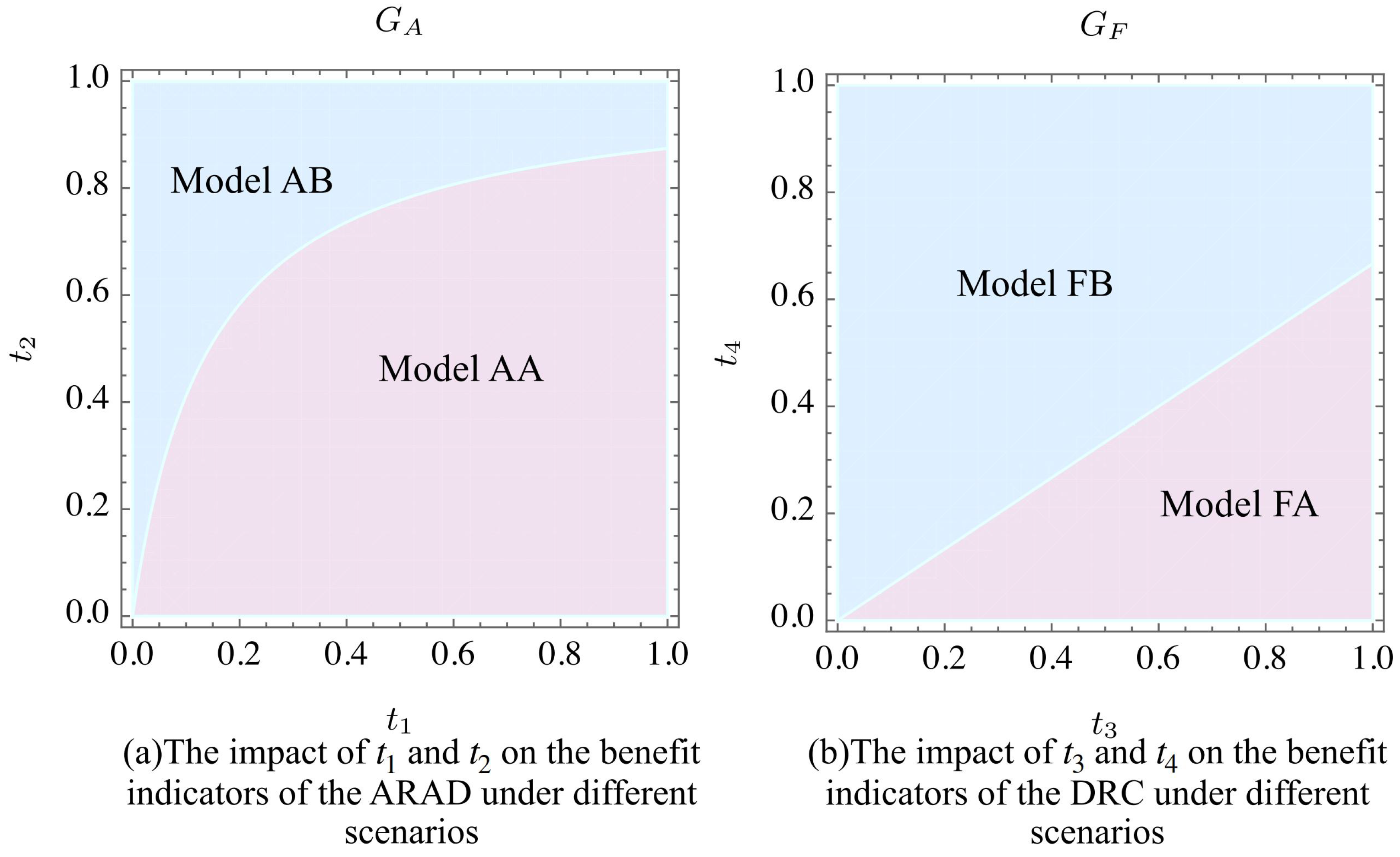 Agriculture 15 01464 g008