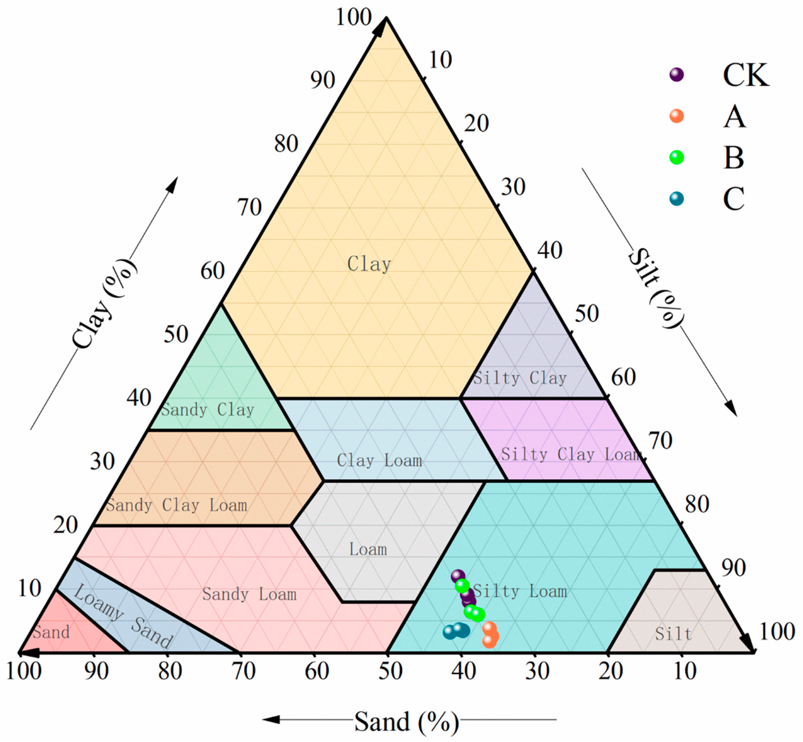 Agriculture 15 01465 g002