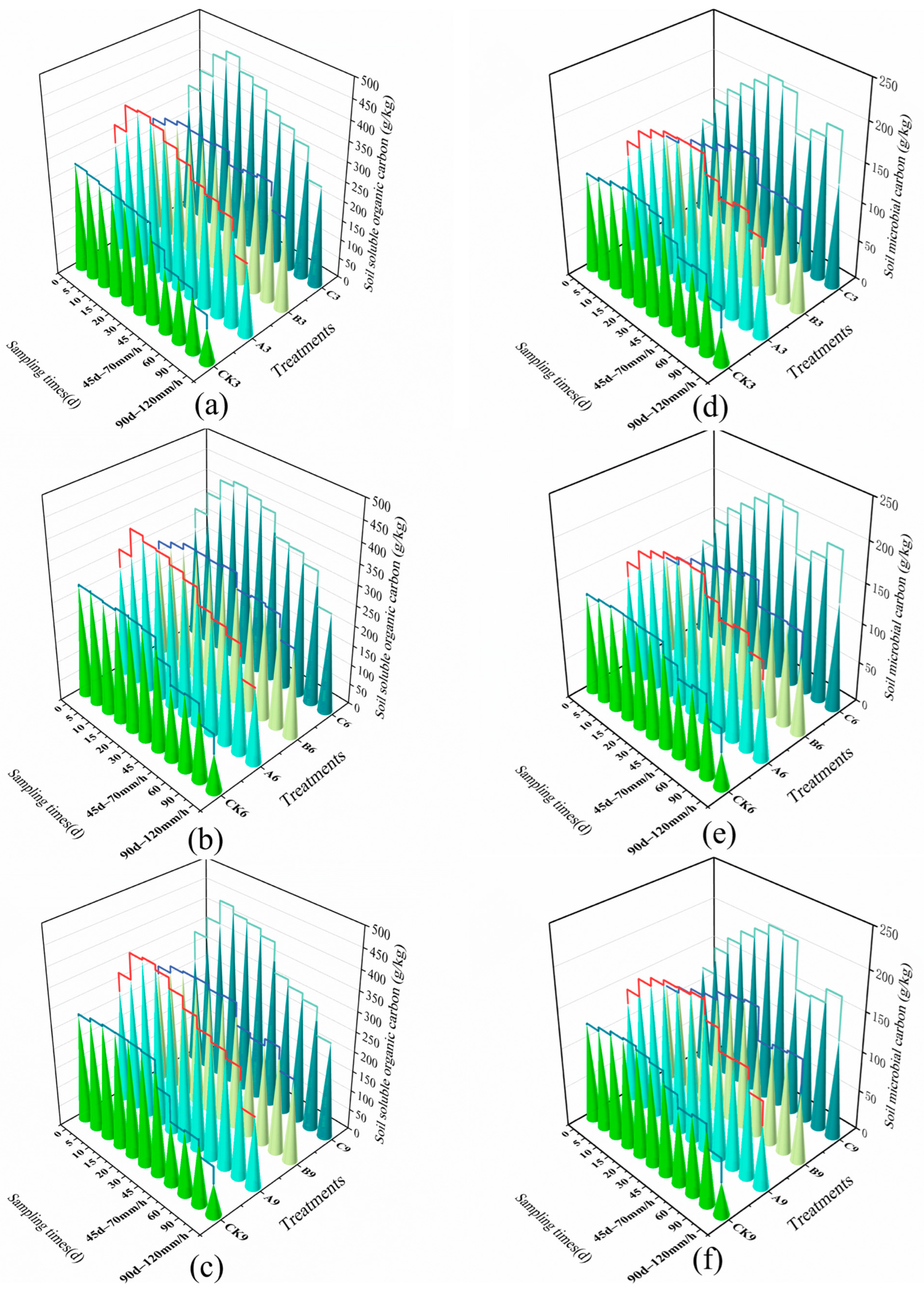 Agriculture 15 01465 g006