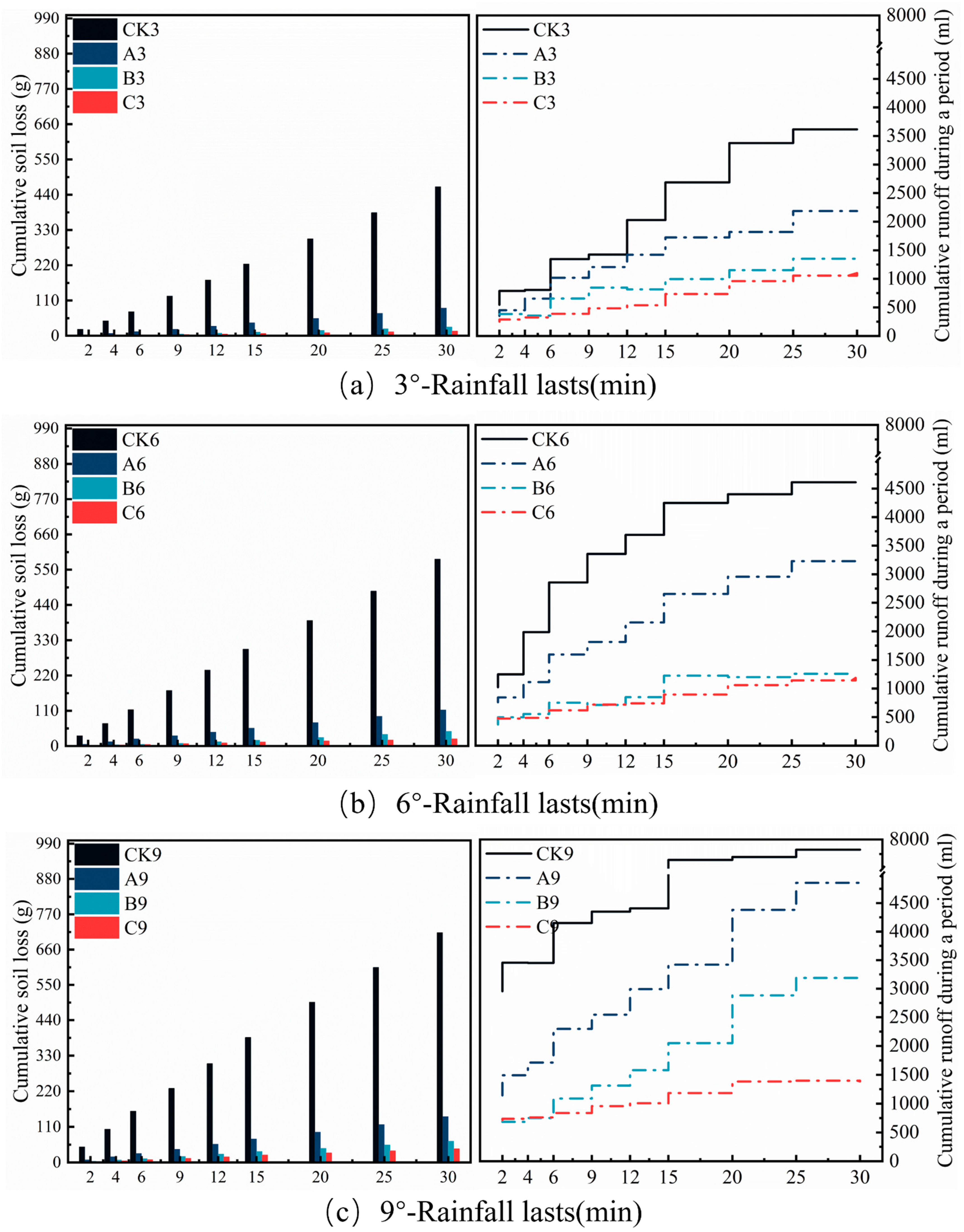 Agriculture 15 01465 g008