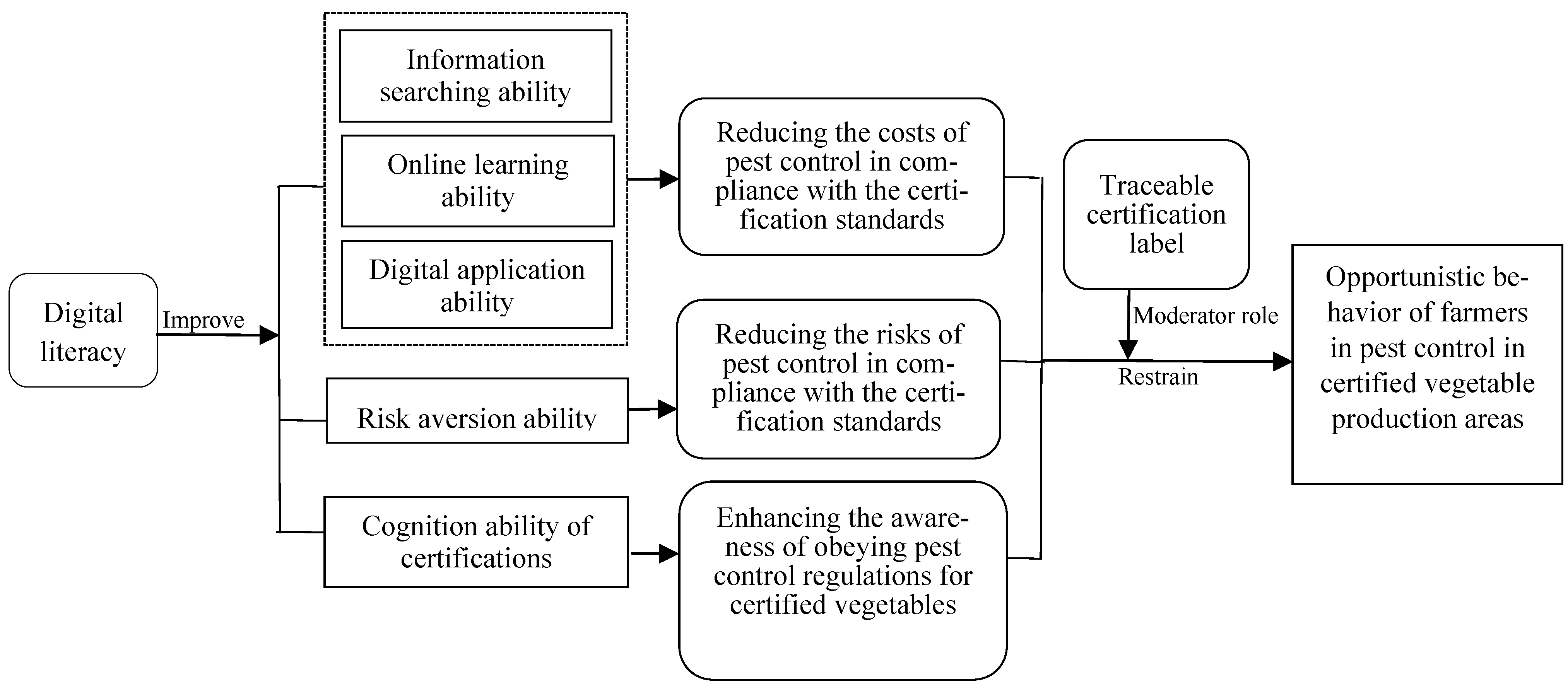 Agriculture 15 01466 g001
