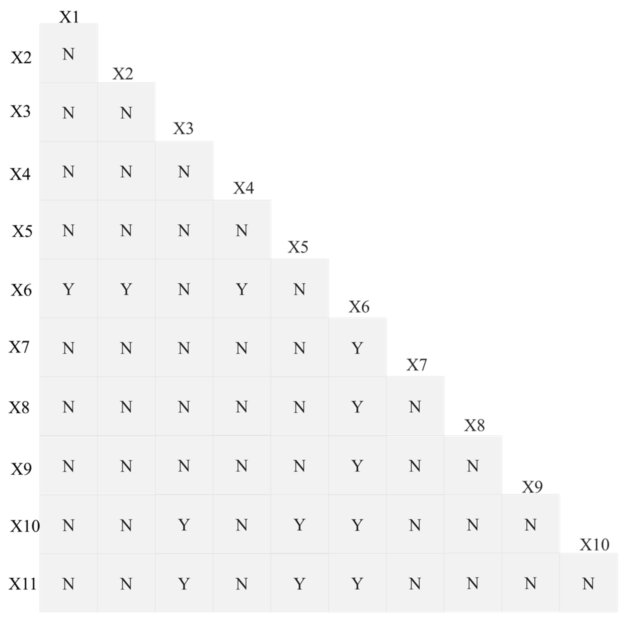 Agriculture 15 01467 g005