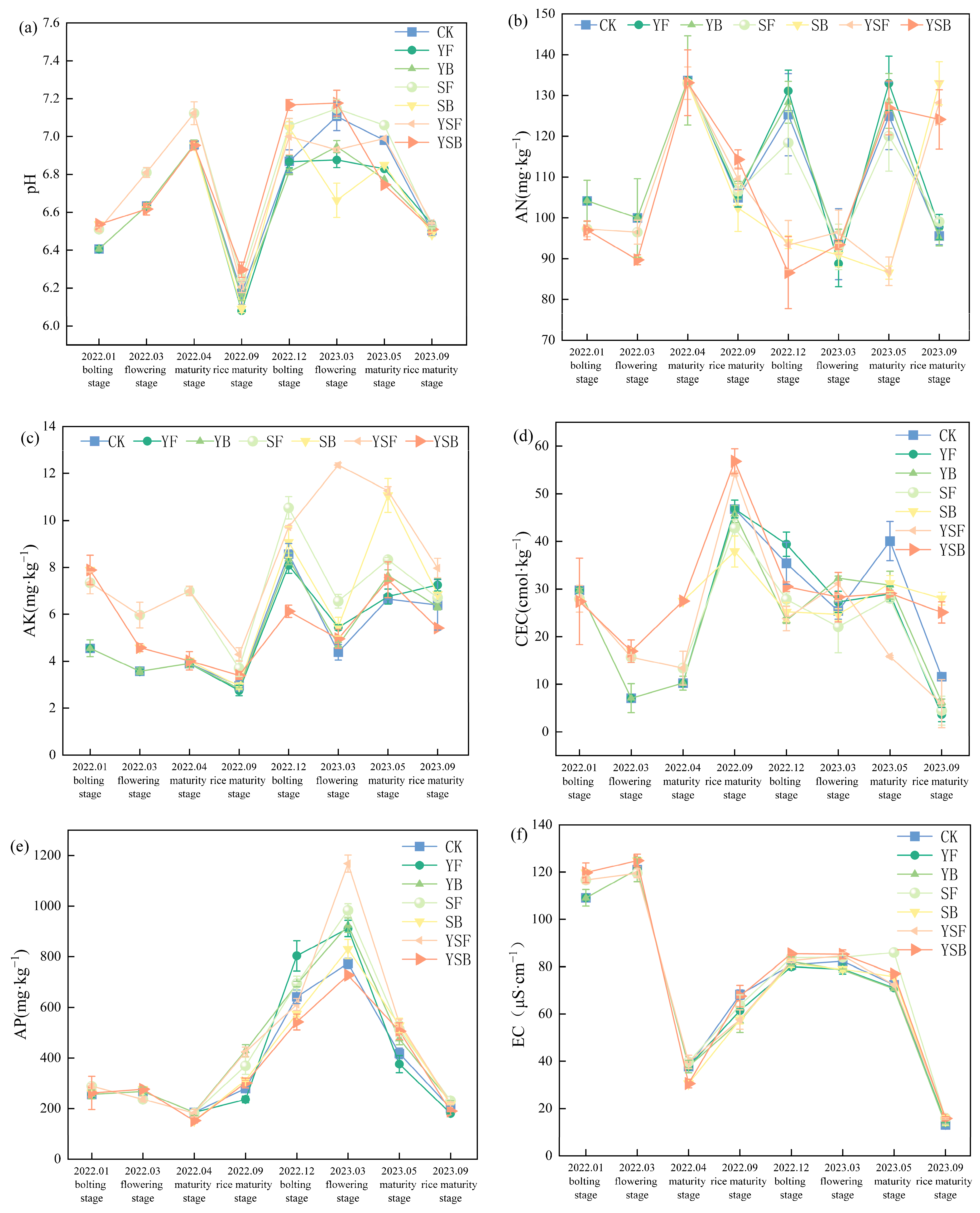 Agriculture 15 01468 g002
