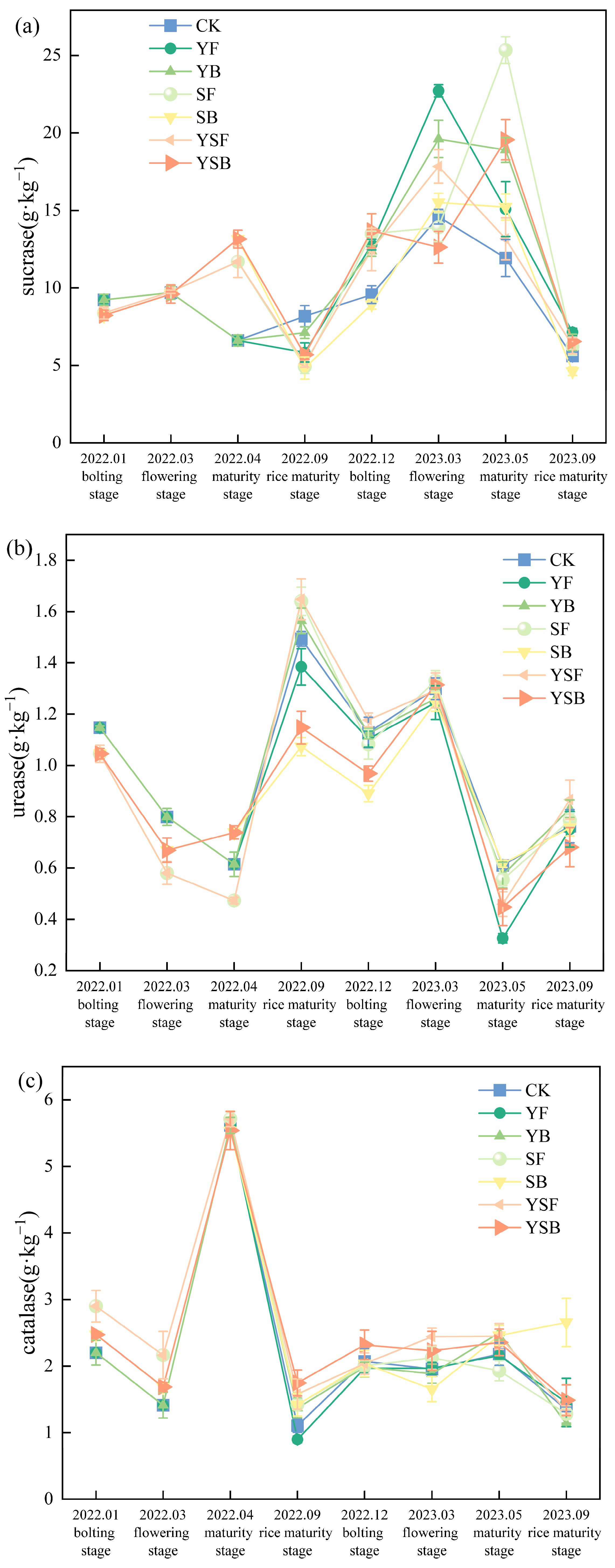 Agriculture 15 01468 g003