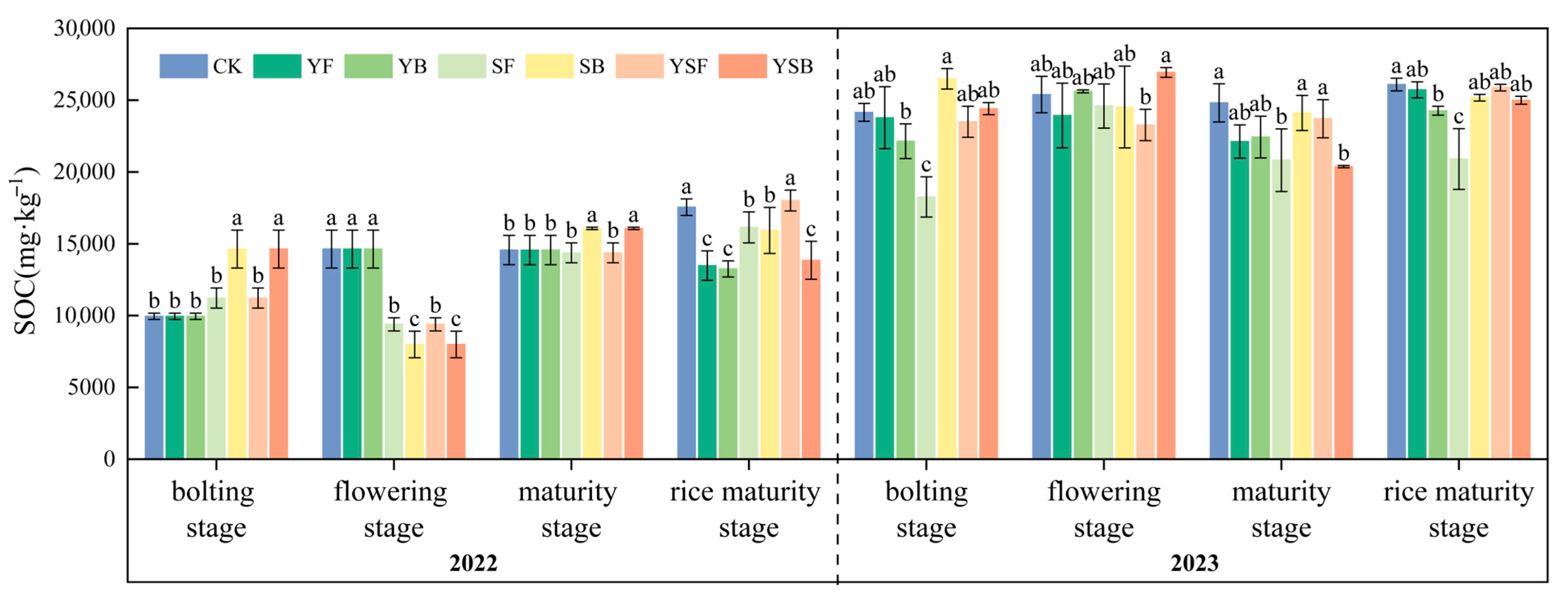 Agriculture 15 01468 g004