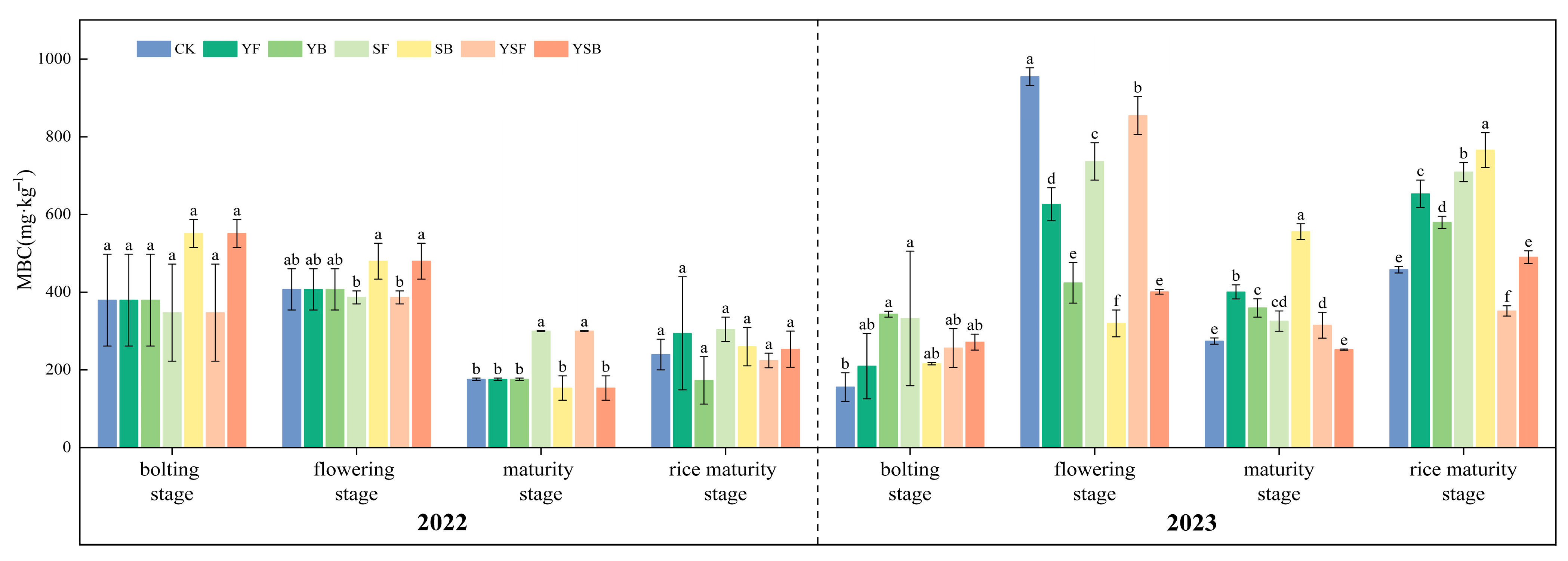 Agriculture 15 01468 g005