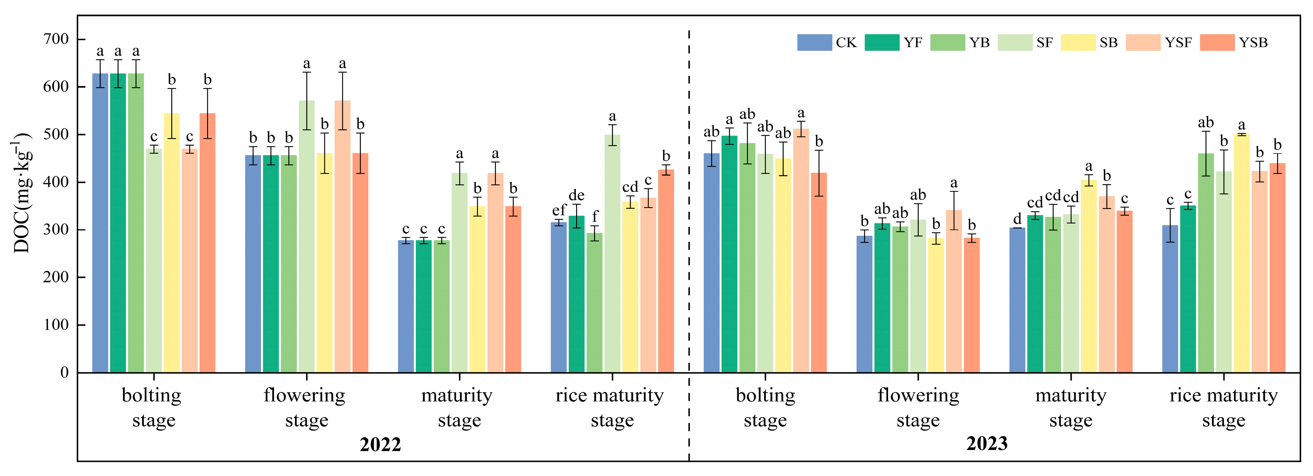 Agriculture 15 01468 g006