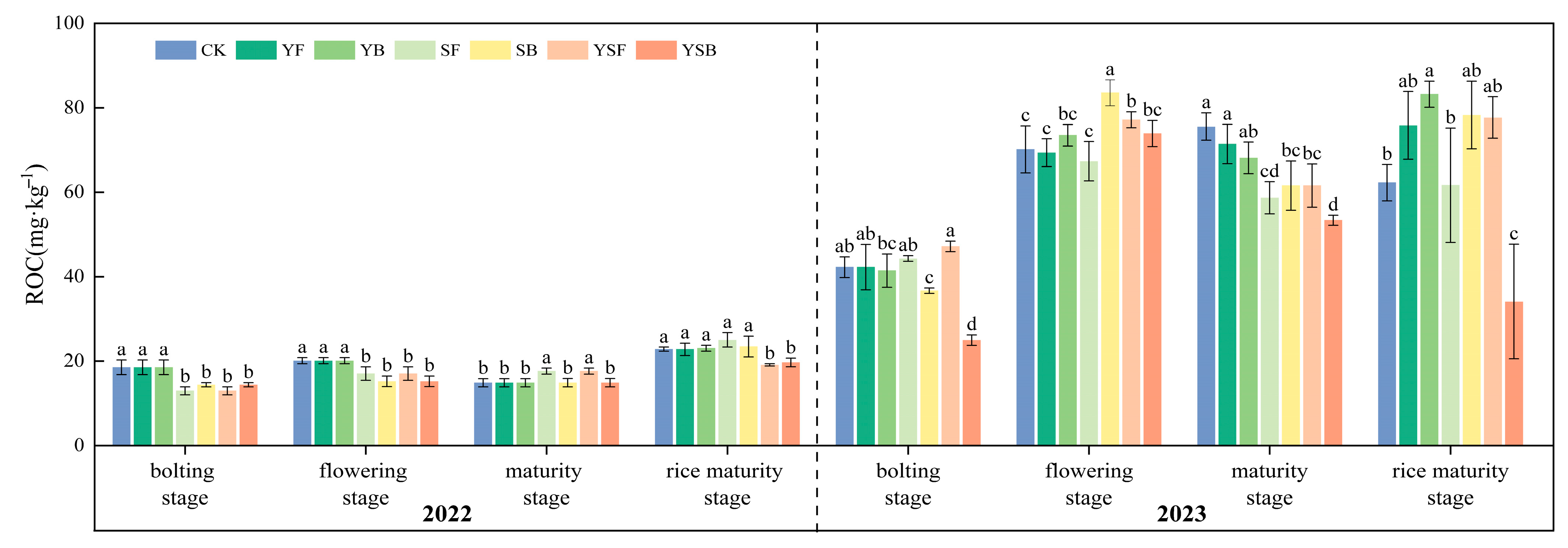 Agriculture 15 01468 g007