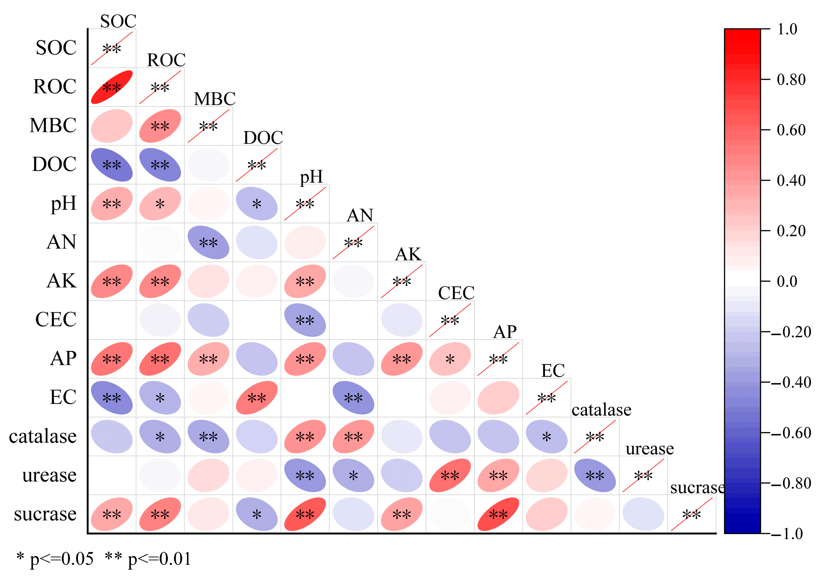 Agriculture 15 01468 g008