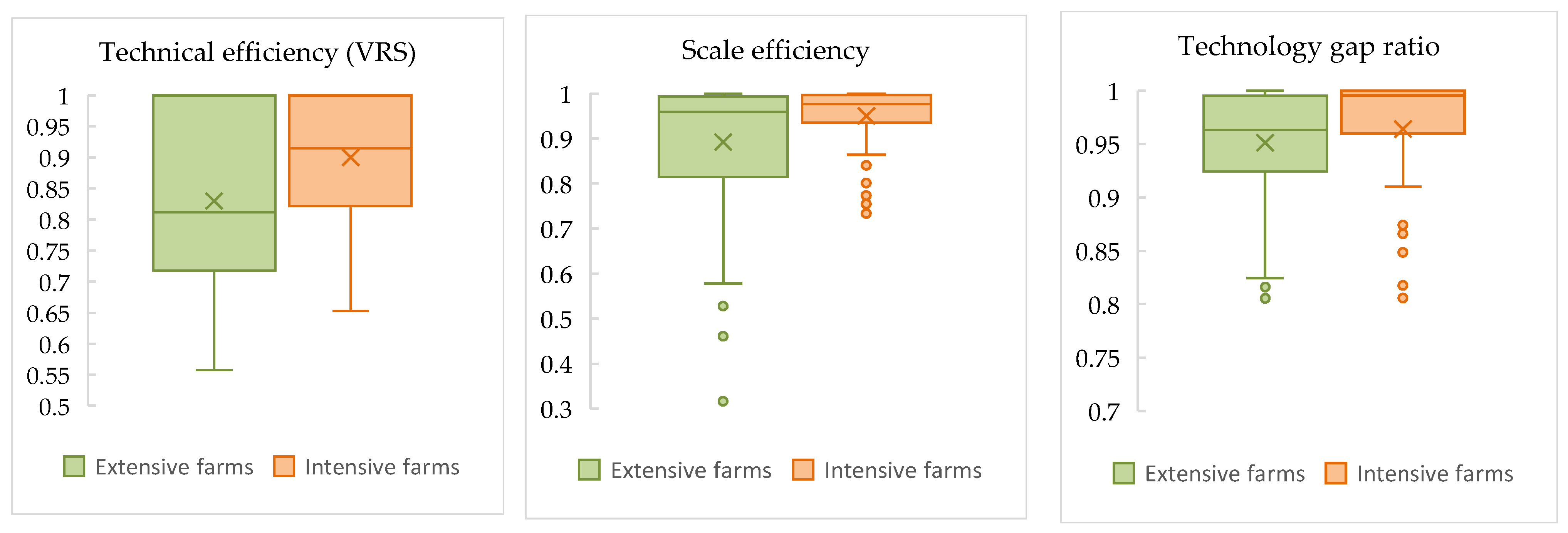 Agriculture 15 01469 g001