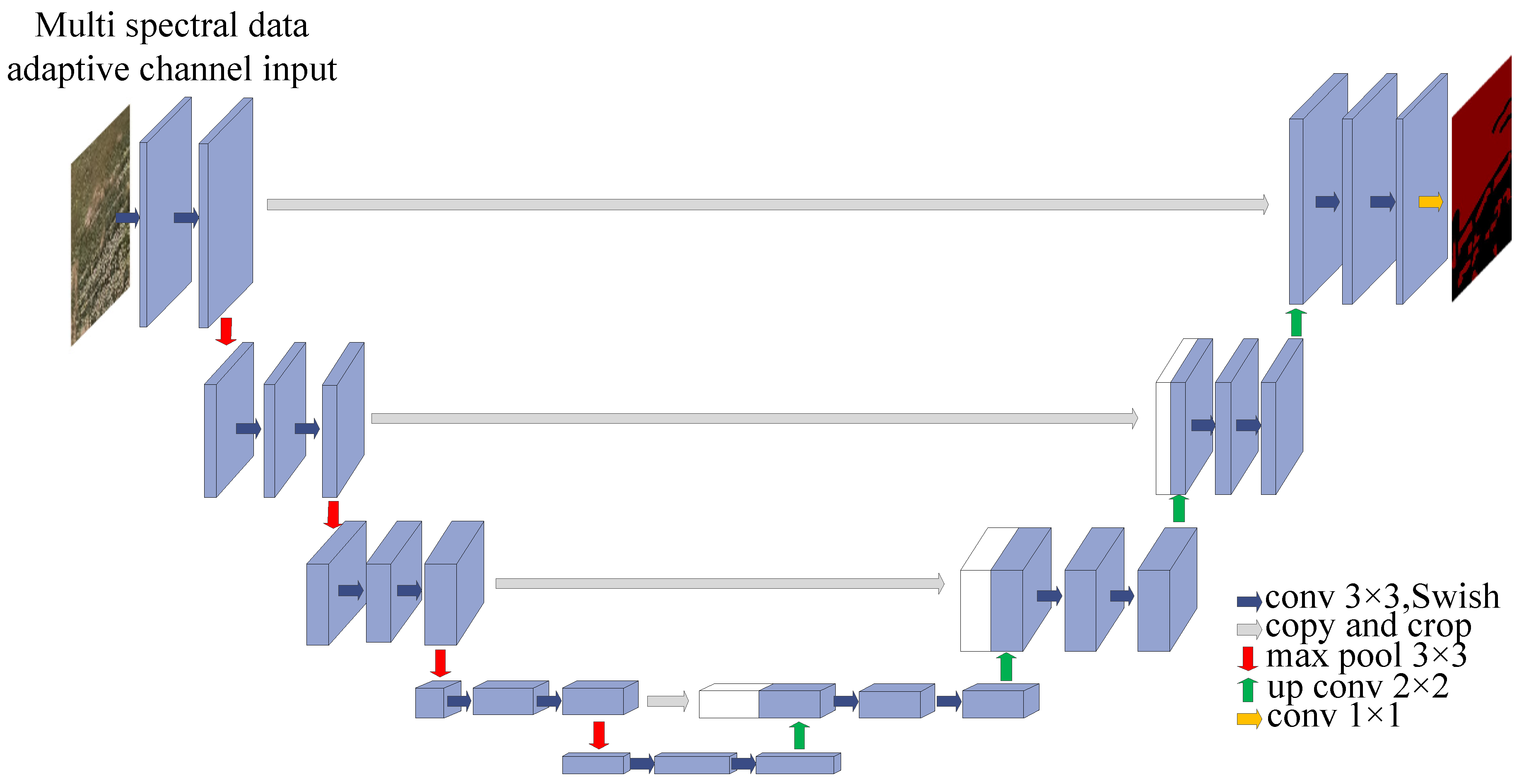 Agriculture 15 01471 g006